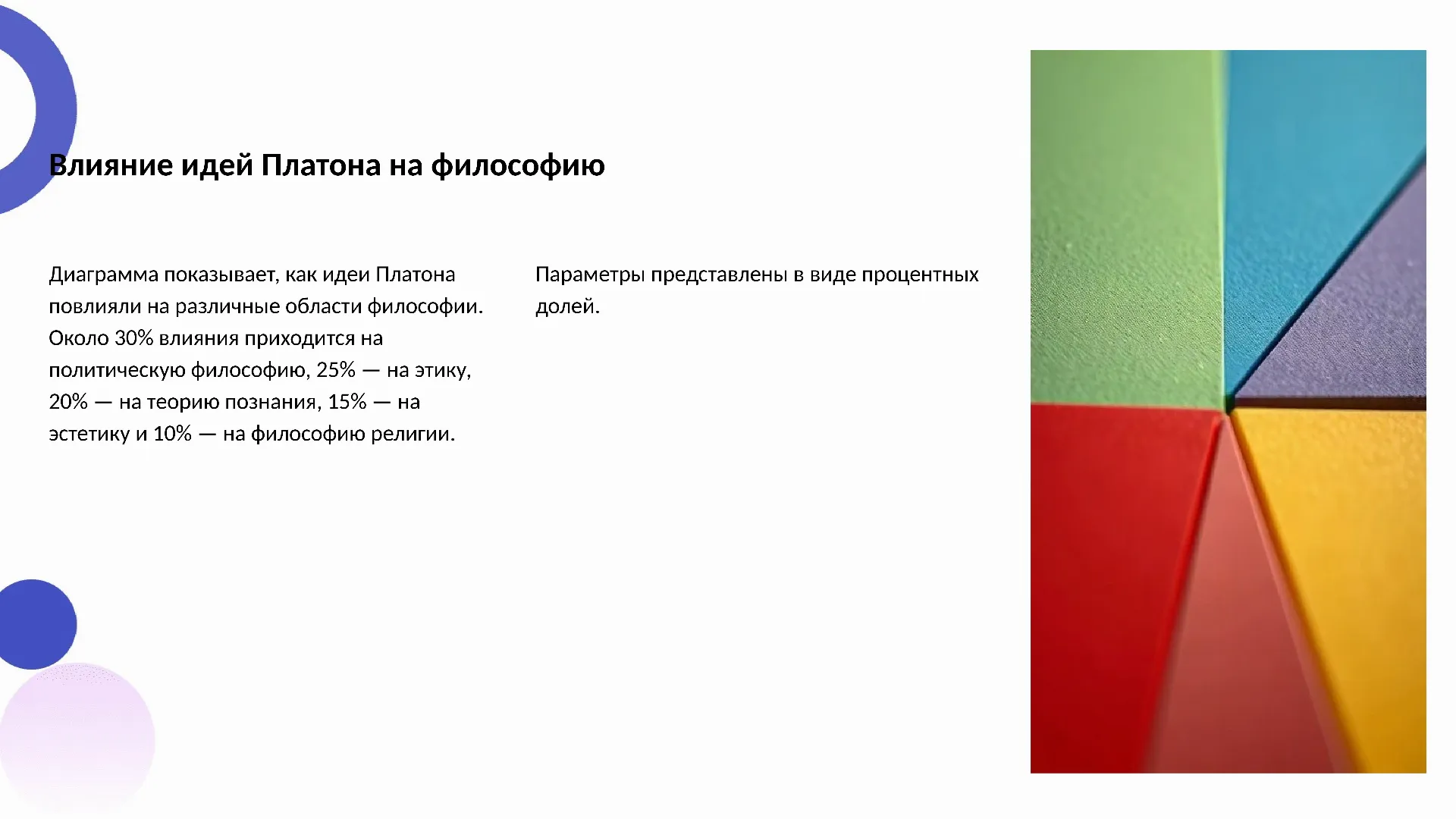 Влияние идей Платона на философию - слайд для презентации на тему 