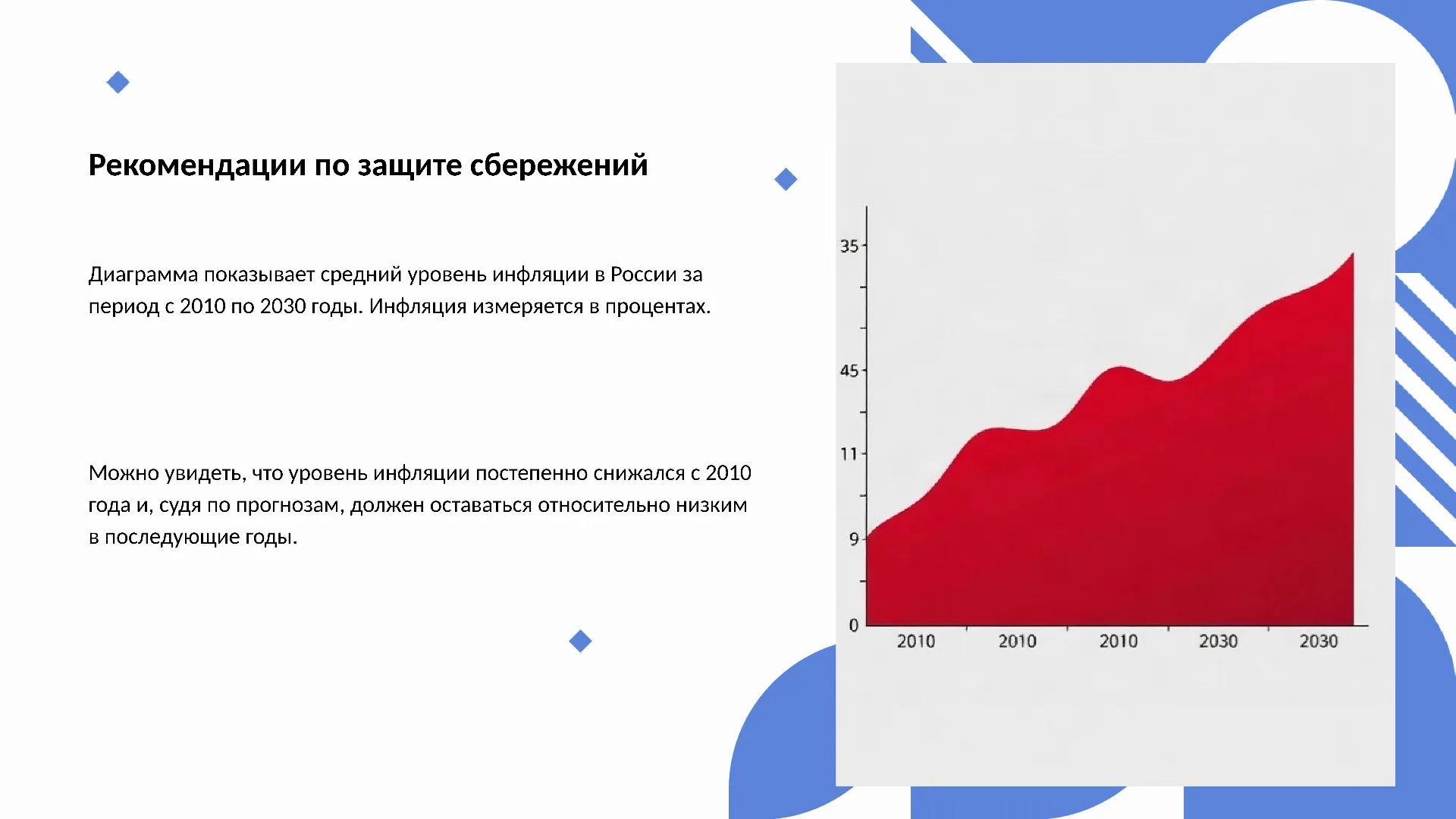 Рекомендации по защите сбережений - слайд для презентации на тему 