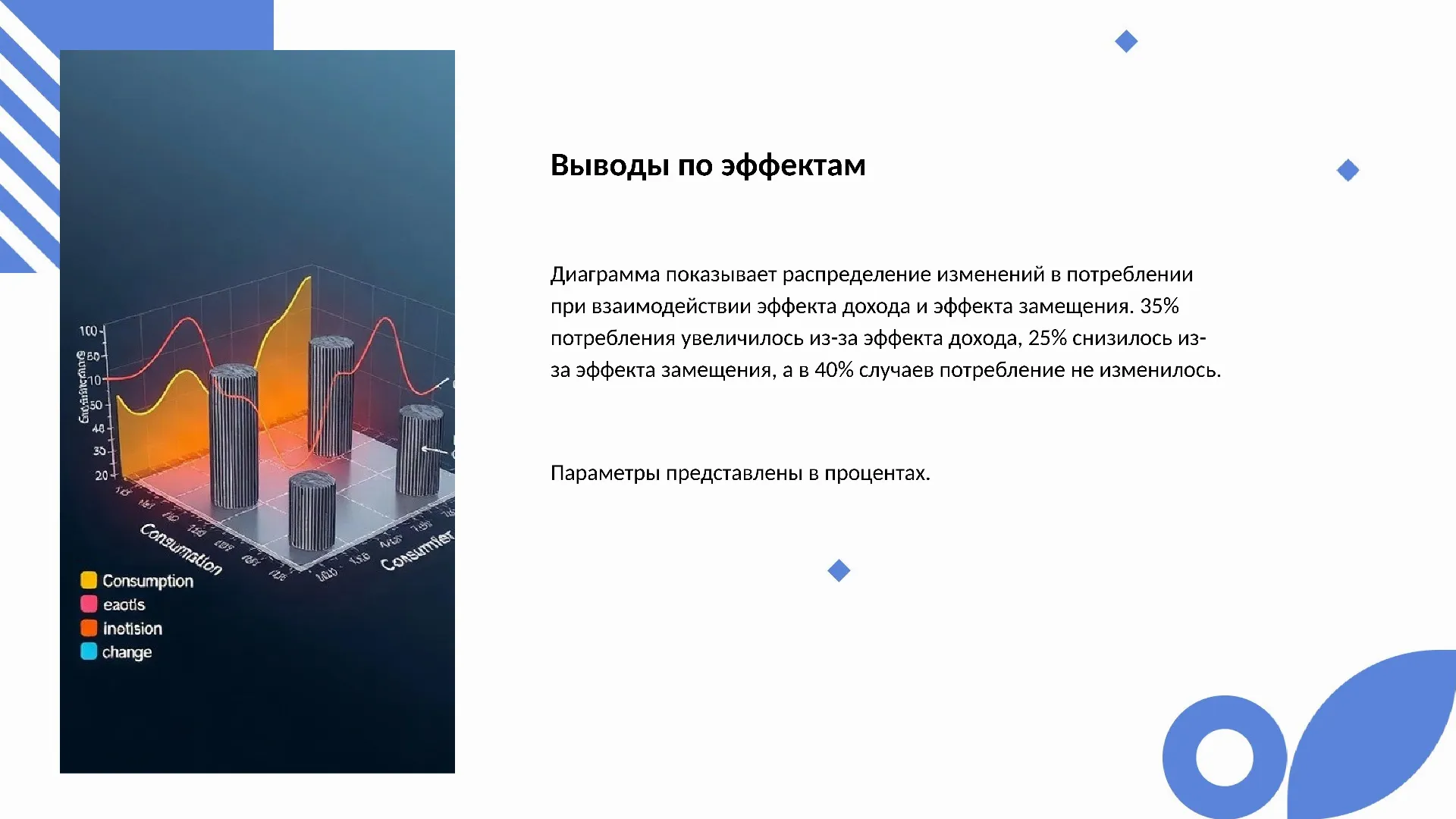 Выводы по эффектам - слайд для презентации на тему 