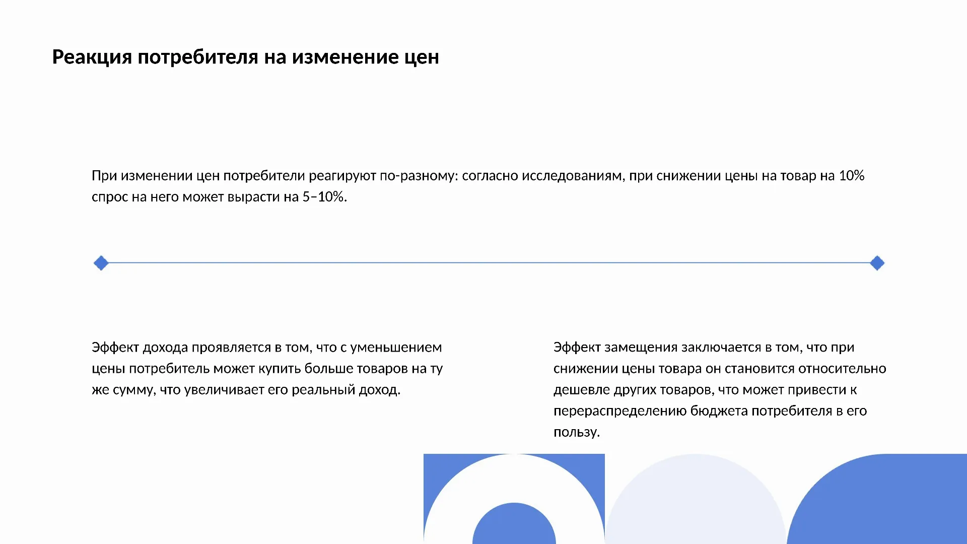 Реакция потребителя на изменение цен - слайд для презентации на тему 