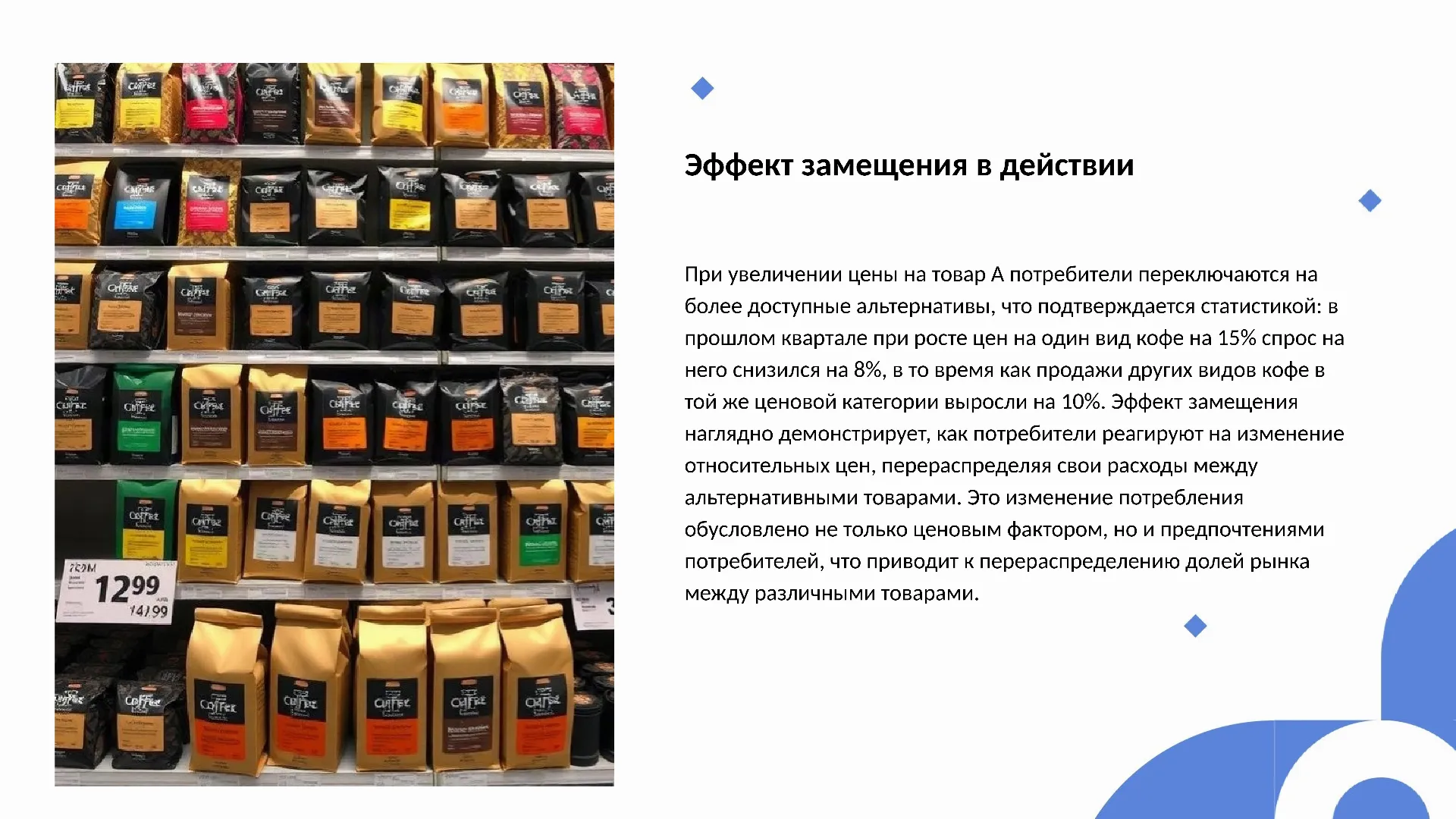 Эффект замещения в действии - слайд для презентации на тему 