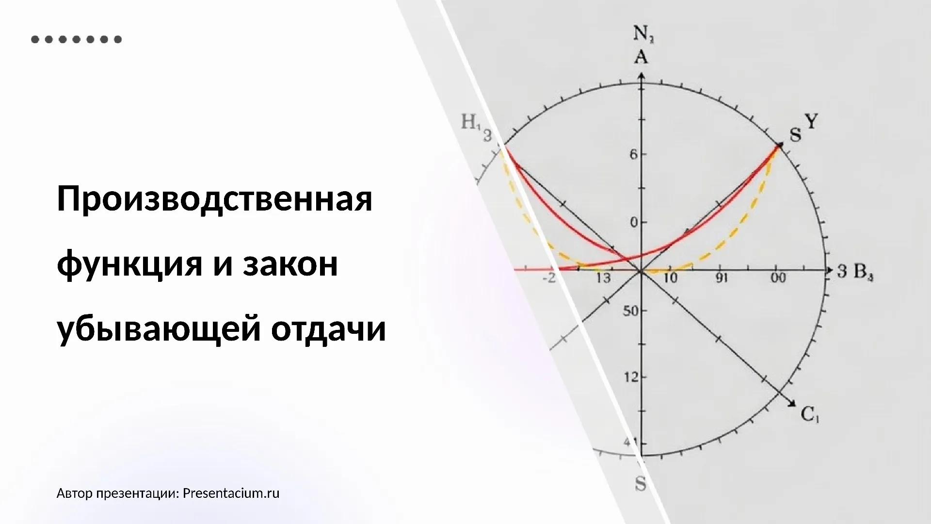 Производственная функция и закон убывающей отдачи