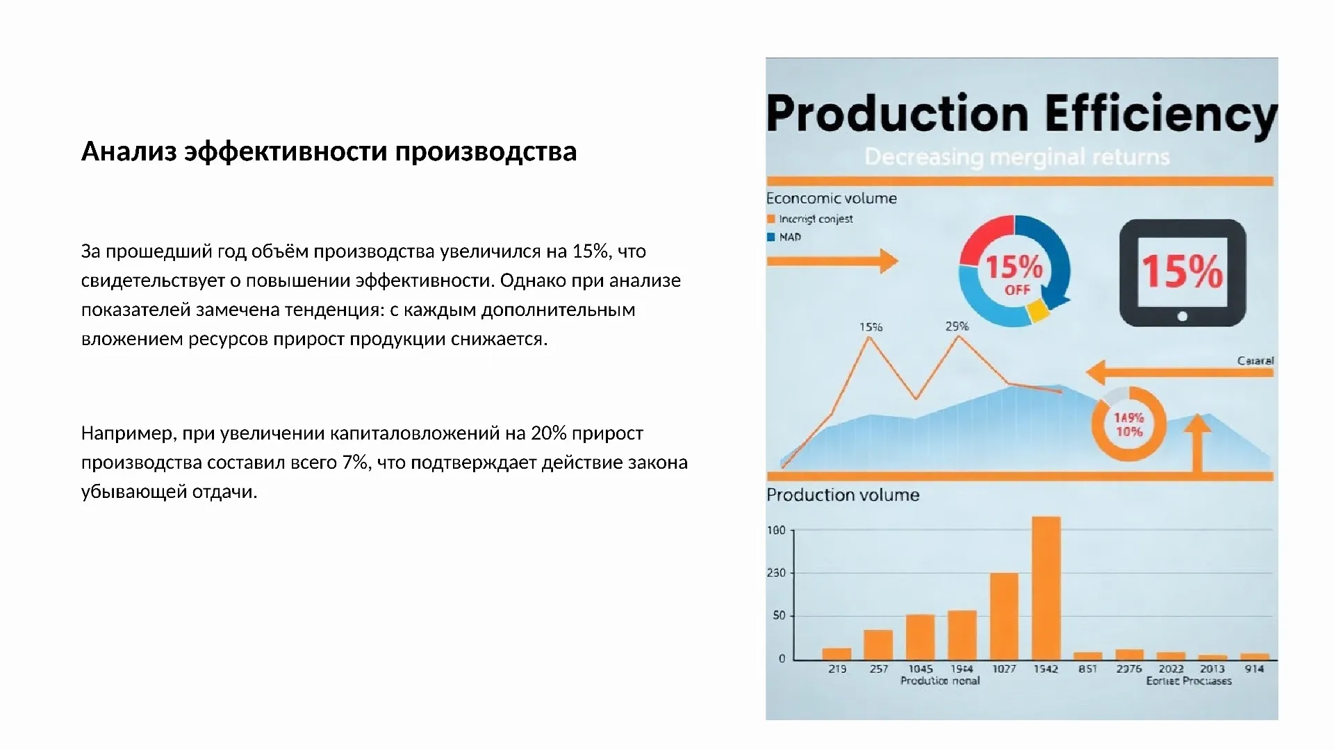 Анализ эффективности производства - слайд для презентации на тему 