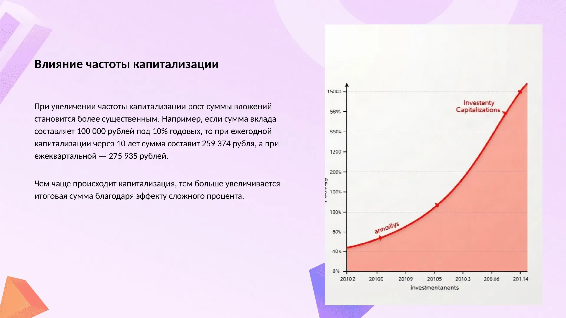 Влияние частоты капитализации - слайд для презентации на тему 