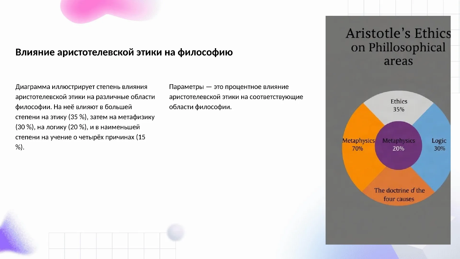 Влияние аристотелевской этики на философию - слайд для презентации на тему 