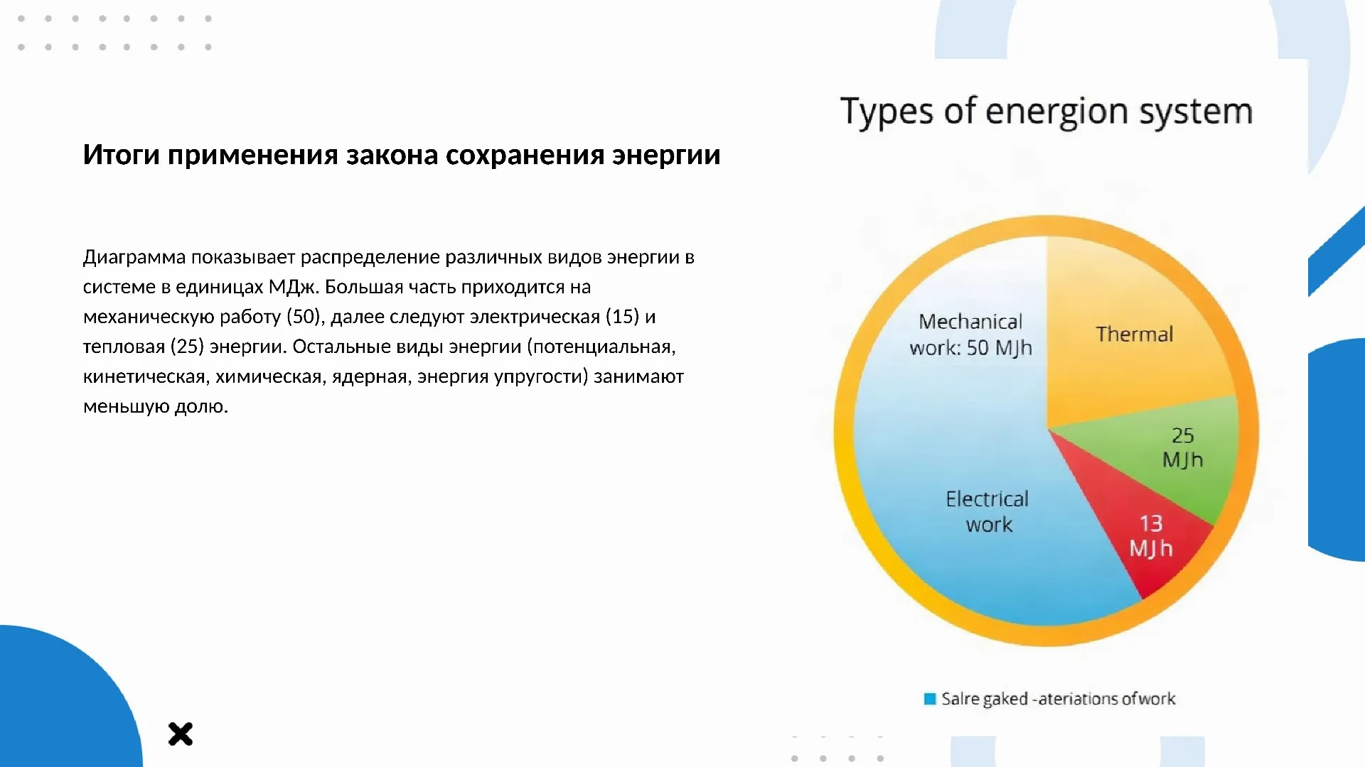 Итоги применения закона сохранения энергии - слайд для презентации на тему 