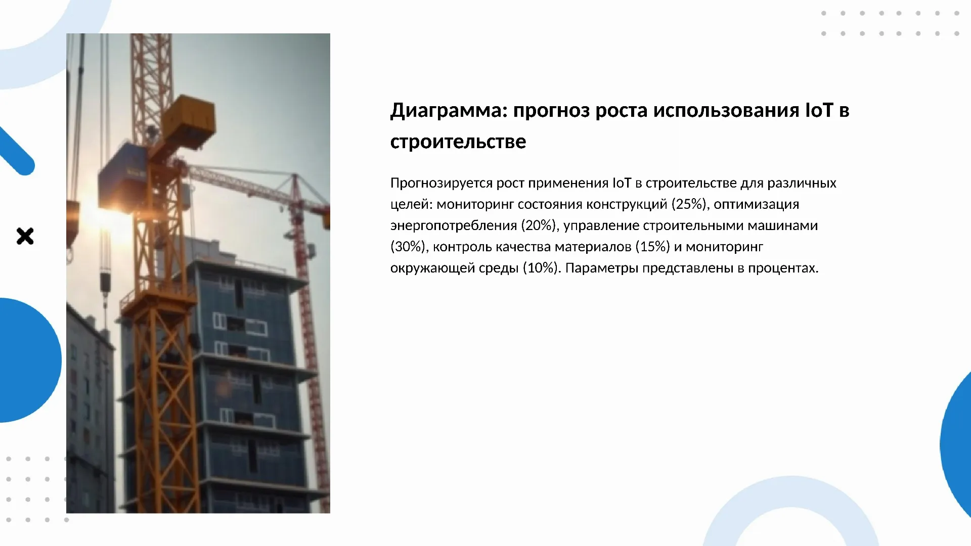 Диаграмма: прогноз роста использования IoT в строительстве - слайд для презентации на тему 