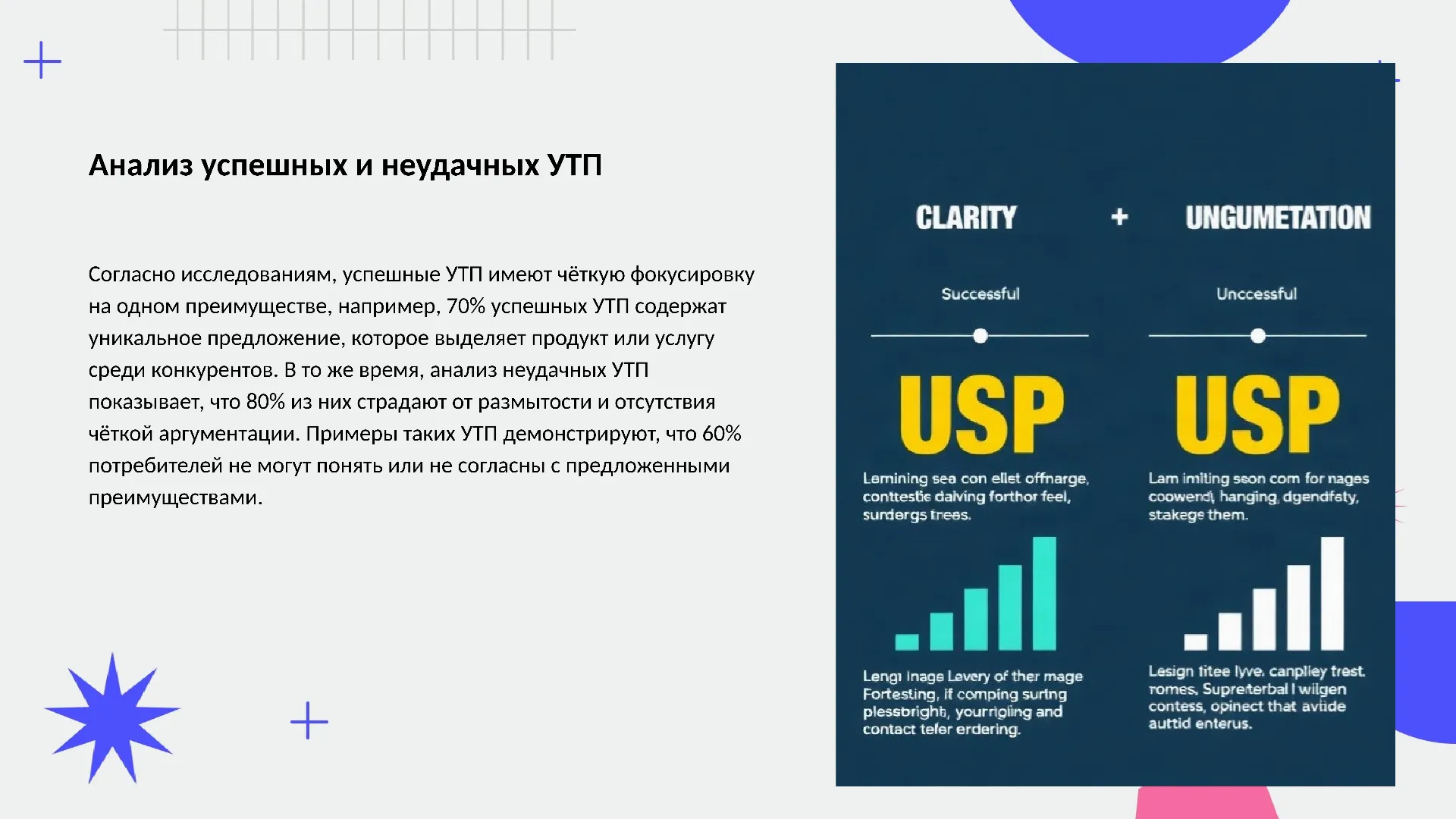 Анализ успешных и неудачных УТП - слайд для презентации на тему 