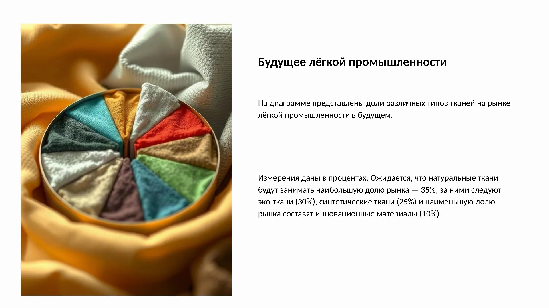 Будущее лёгкой промышленности - слайд для презентации на тему 