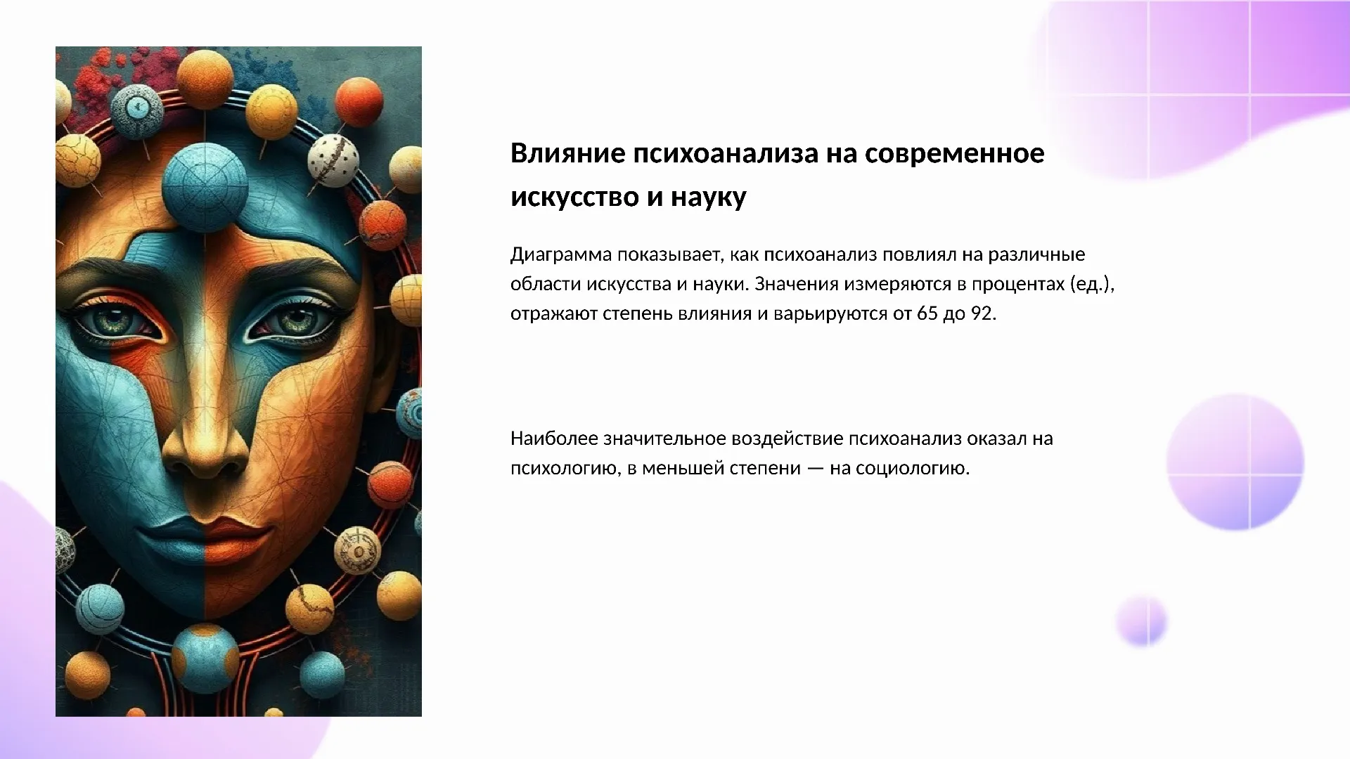 Влияние психоанализа на современное искусство и науку - слайд для презентации на тему 