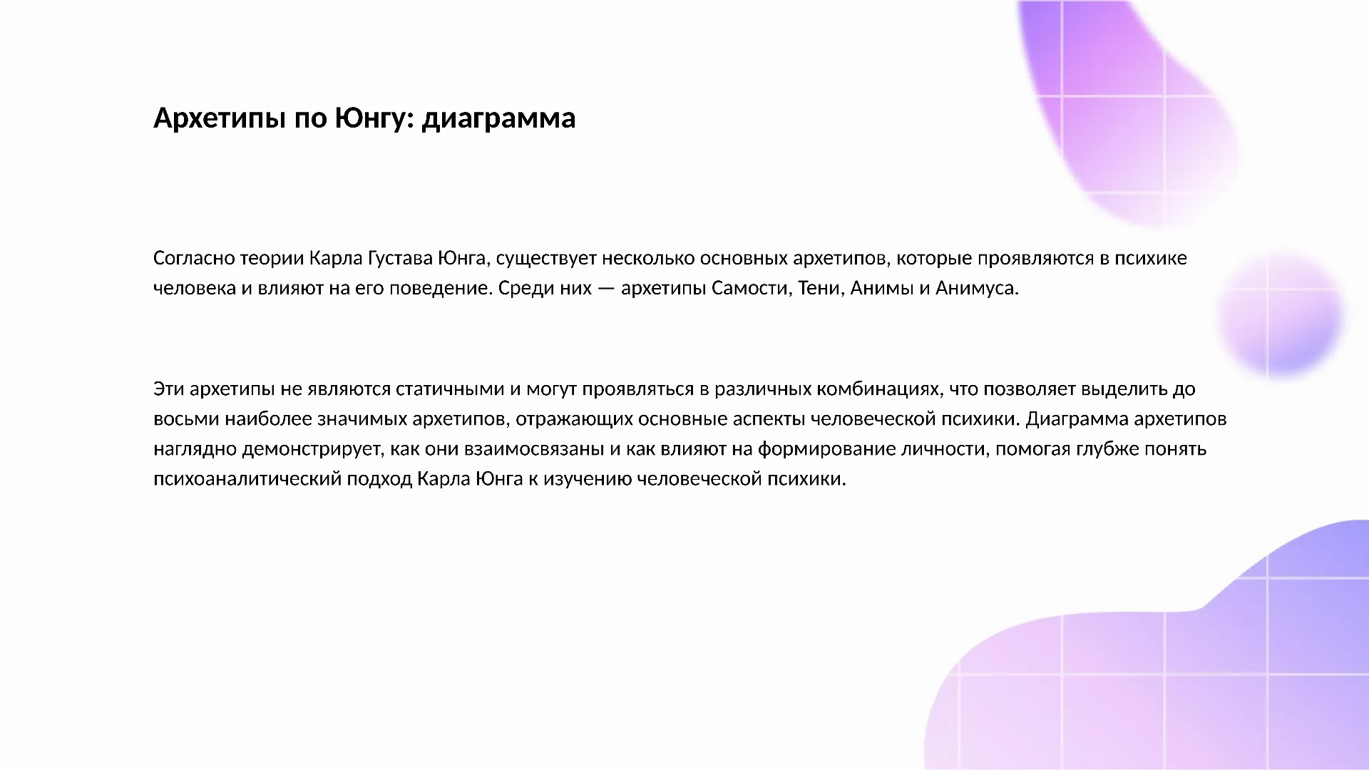 Архетипы по Юнгу: диаграмма - слайд для презентации на тему 