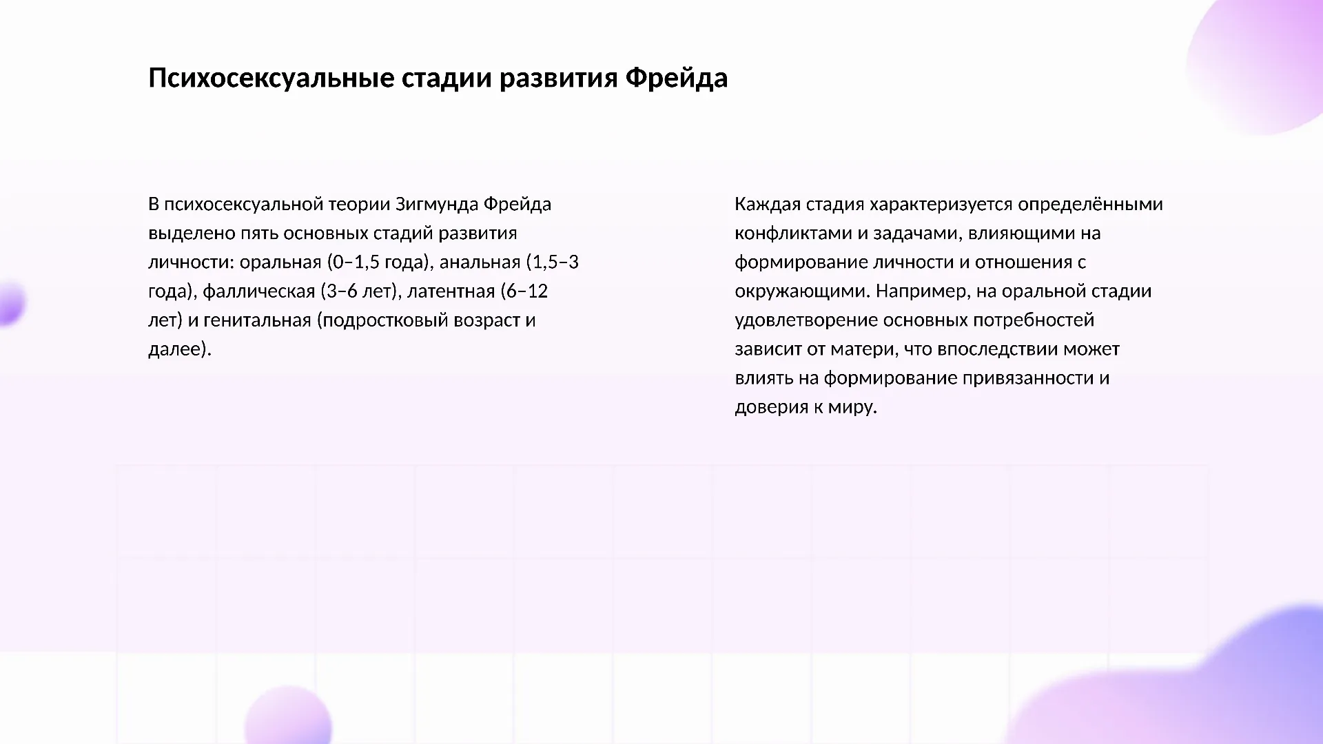 Психосексуальные стадии развития Фрейда - слайд для презентации на тему 