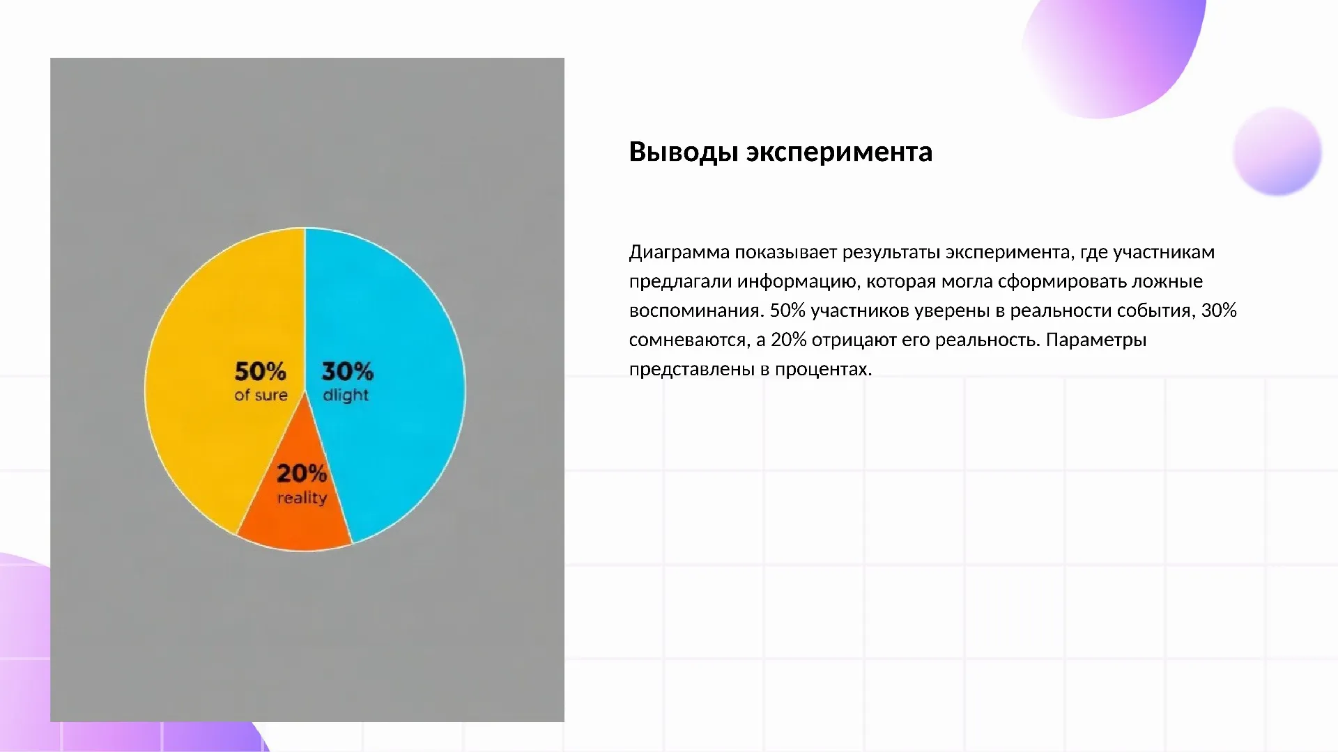 Выводы эксперимента - слайд для презентации на тему 