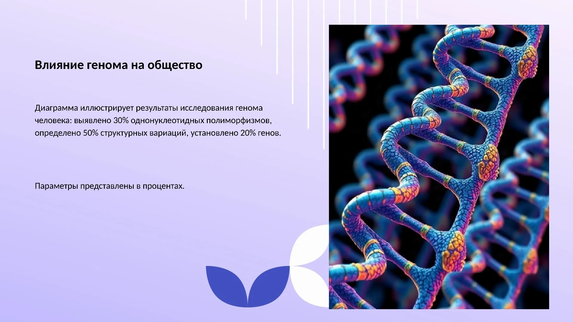 Влияние генома на общество - слайд для презентации на тему 