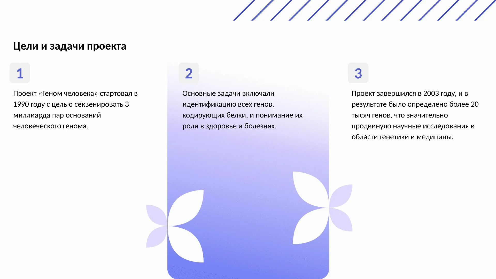 Цели и задачи проекта - слайд для презентации на тему 