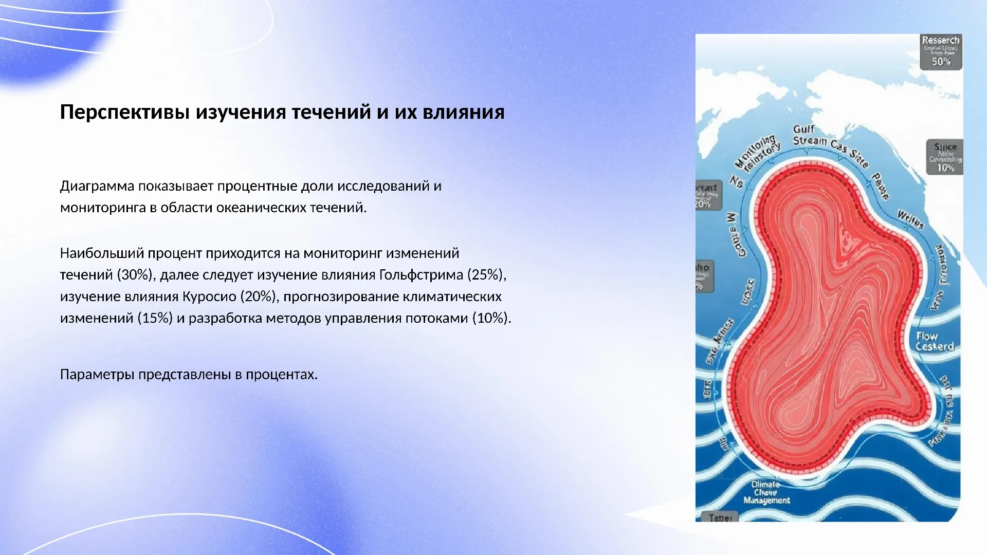 Перспективы изучения течений и их влияния - слайд для презентации на тему 