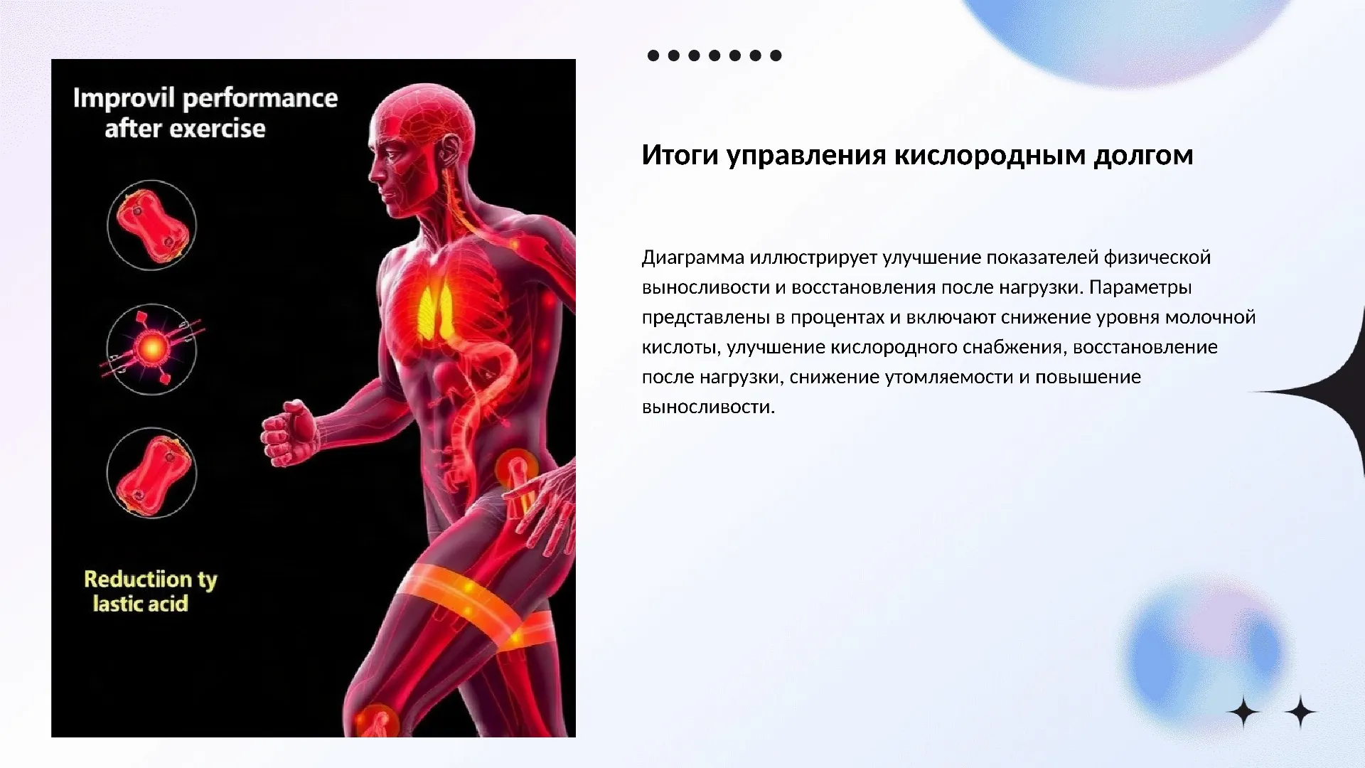 Итоги управления кислородным долгом - слайд для презентации на тему 