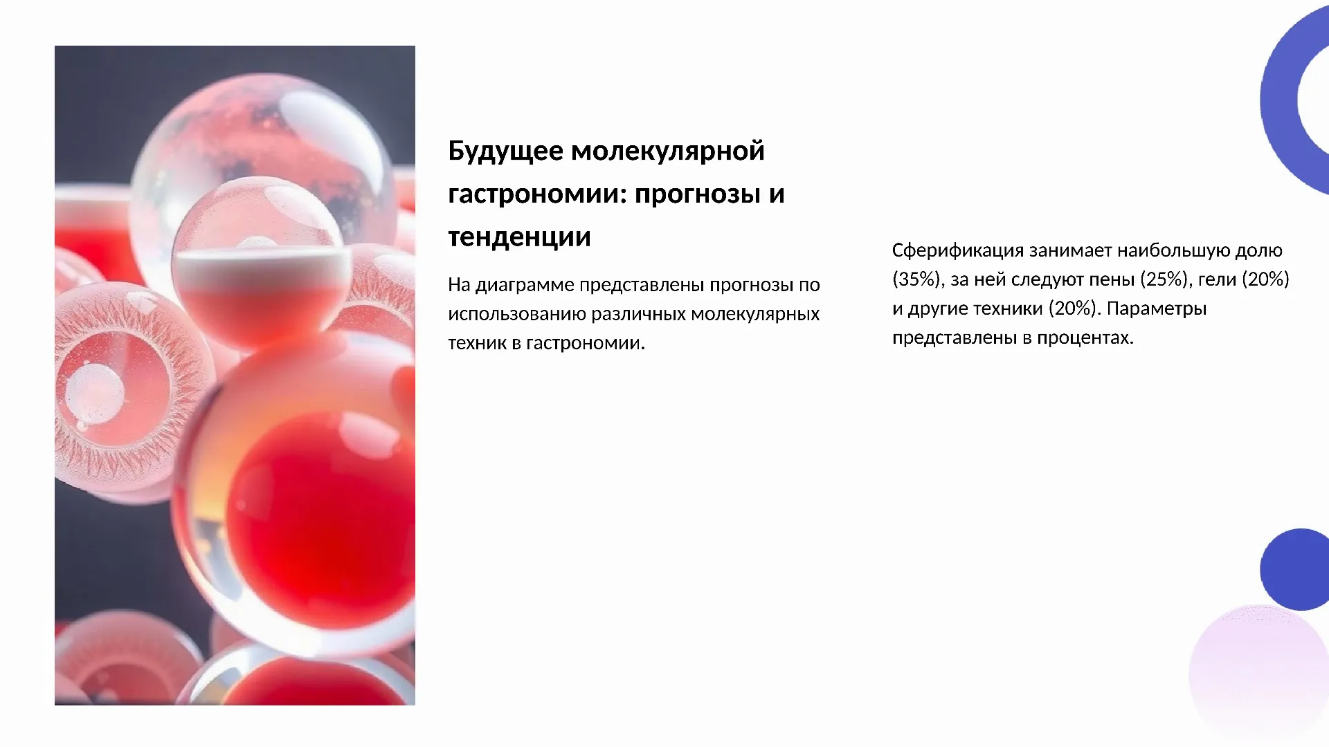 Будущее молекулярной гастрономии: прогнозы и тенденции - слайд для презентации на тему 