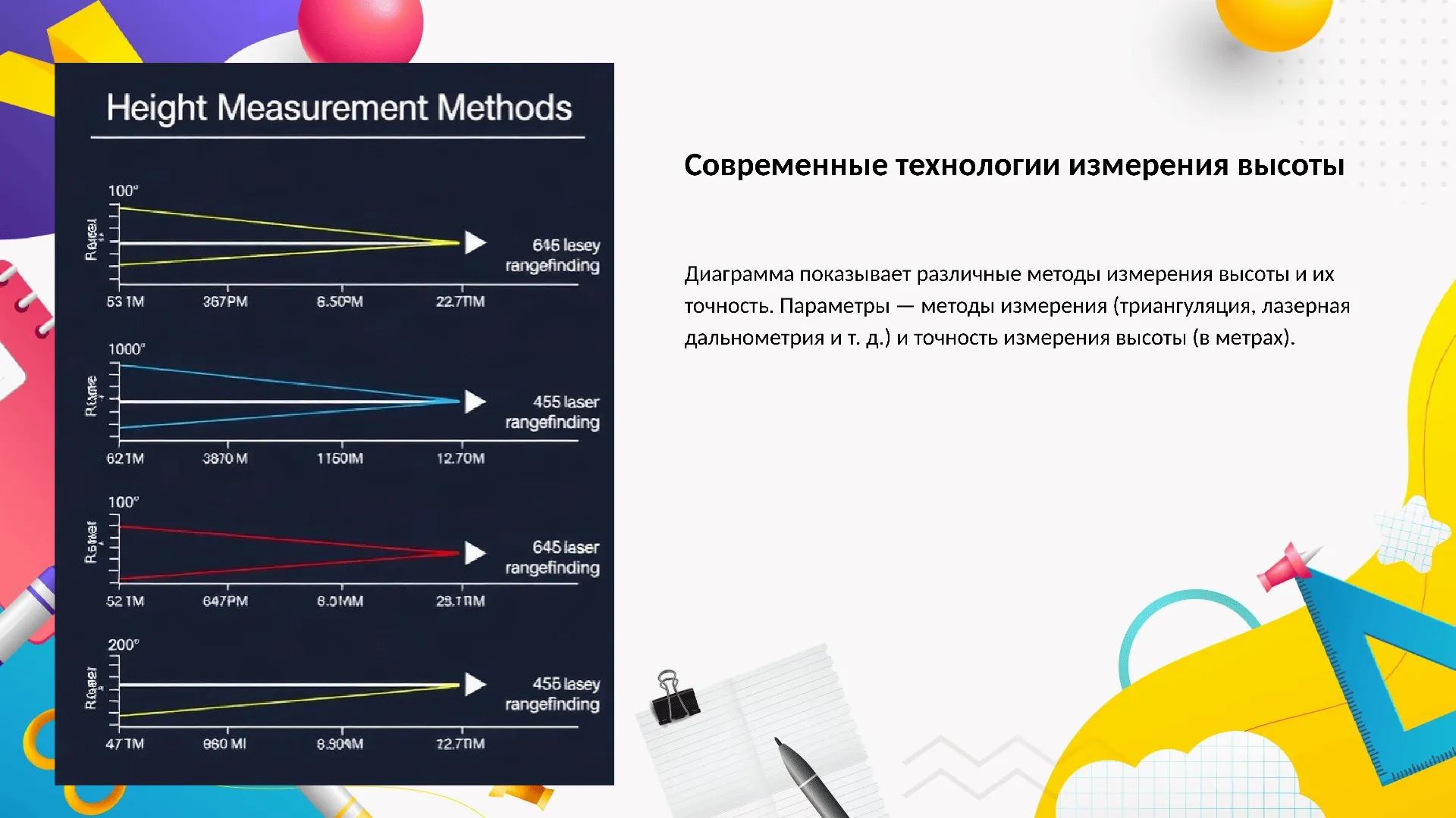 Современные технологии измерения высоты - слайд для презентации на тему 