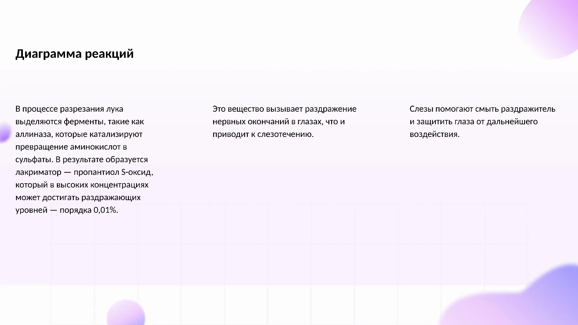 Диаграмма реакций - слайд для презентации на тему 
