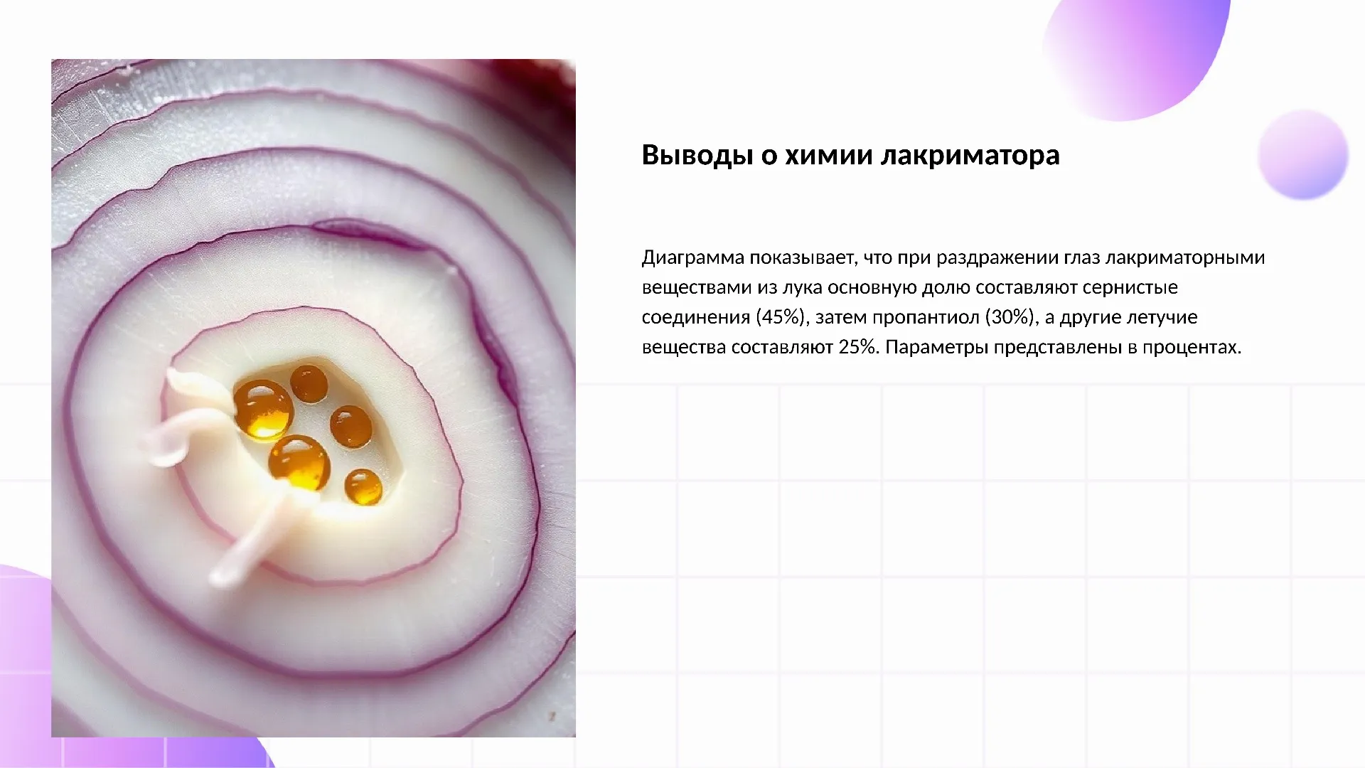 Выводы о химии лакриматора - слайд для презентации на тему 