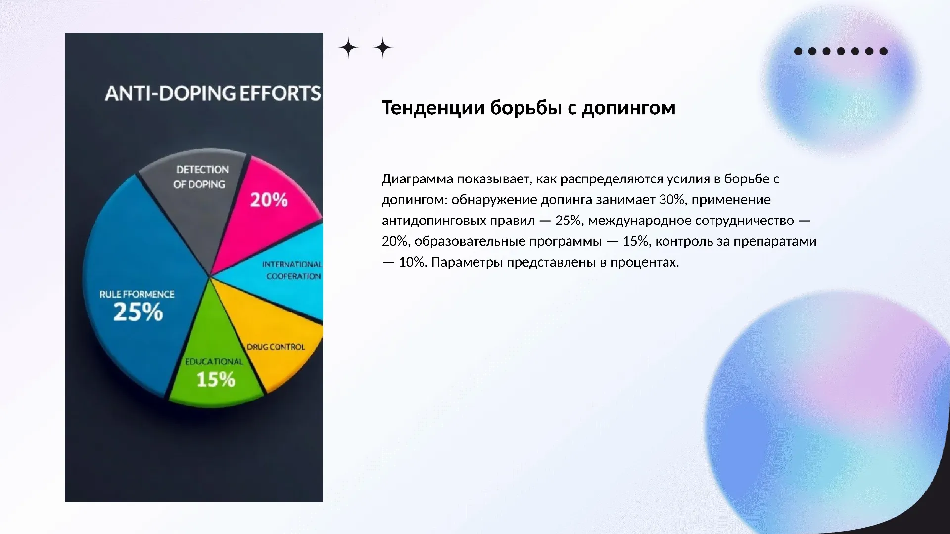 Тенденции борьбы с допингом - слайд для презентации на тему 