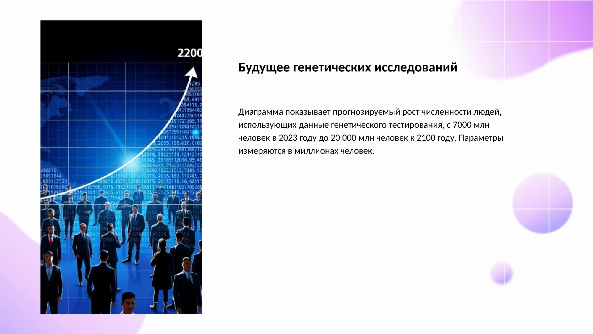 Будущее генетических исследований - слайд для презентации на тему 