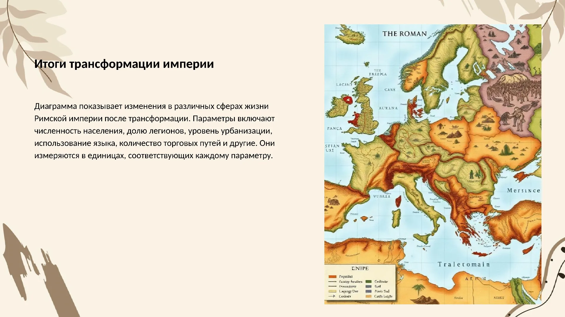 Итоги трансформации империи - слайд для презентации на тему 