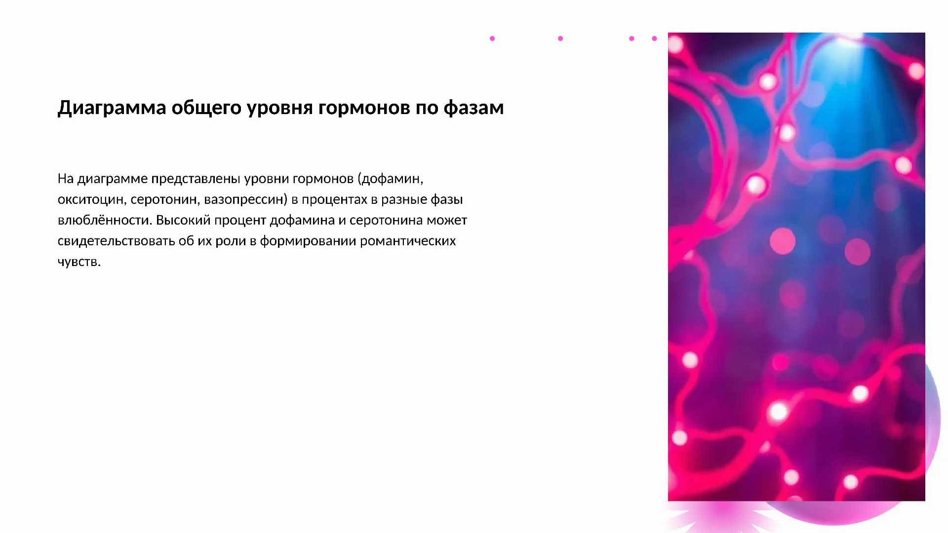 Диаграмма общего уровня гормонов по фазам - слайд для презентации на тему 
