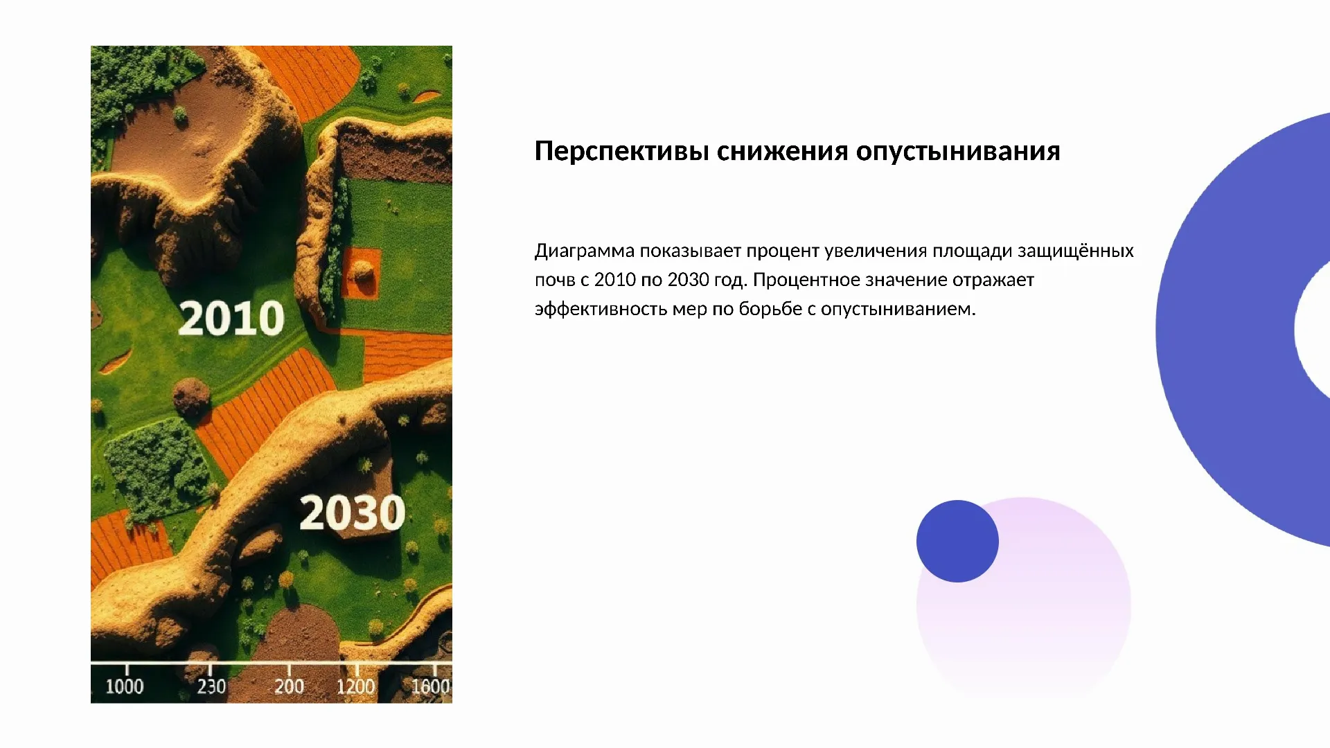 Перспективы снижения опустынивания - слайд для презентации на тему 