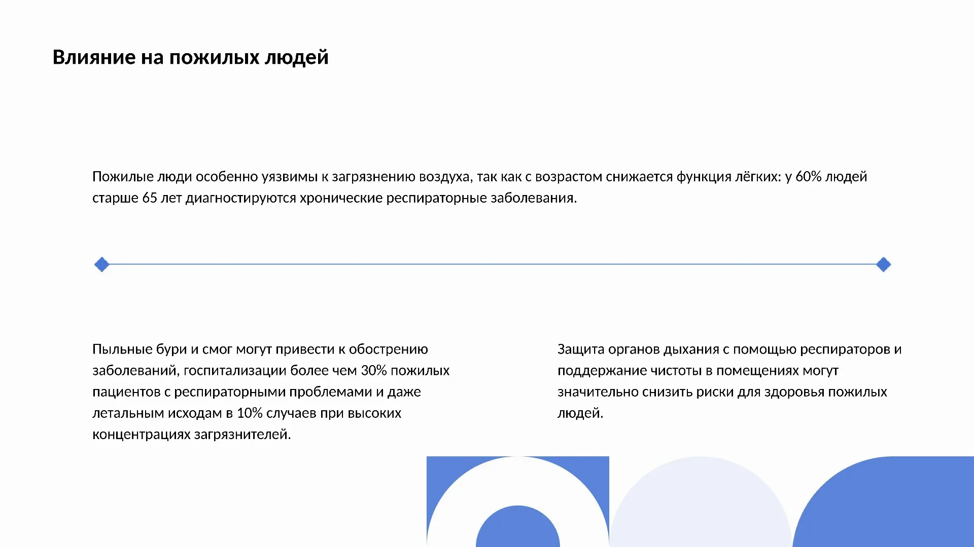 Влияние на пожилых людей - слайд для презентации на тему 