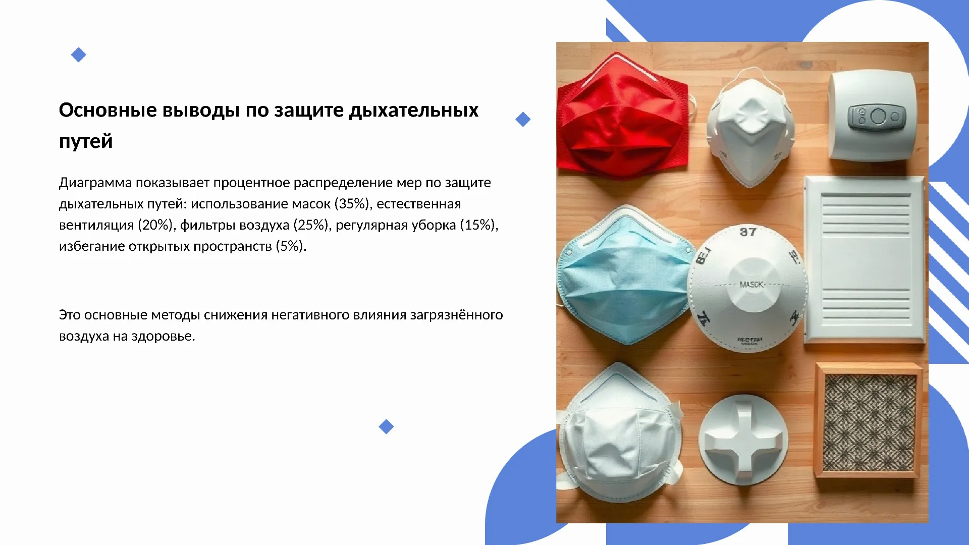 Основные выводы по защите дыхательных путей - слайд для презентации на тему 
