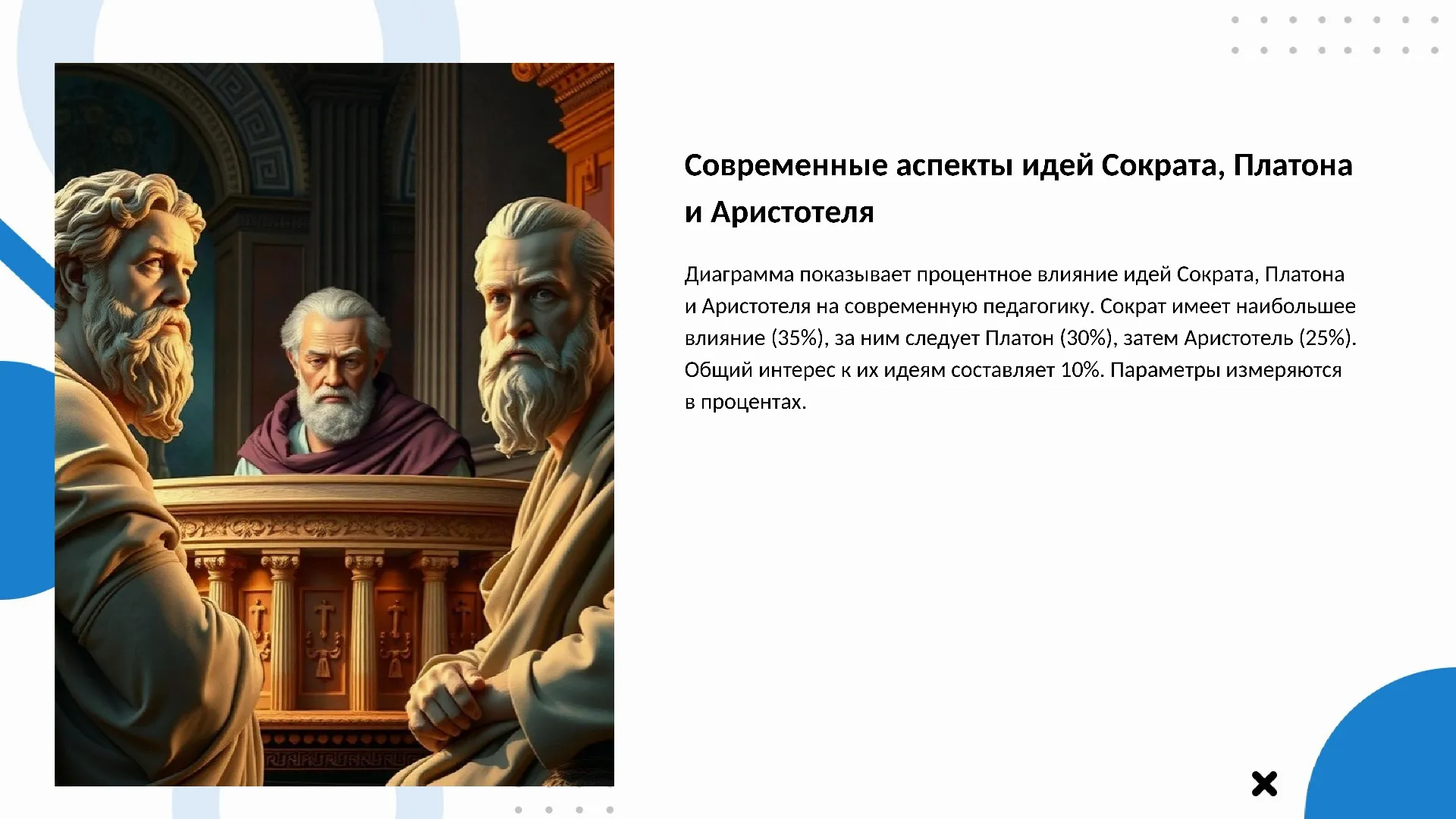Современные аспекты идей Сократа, Платона и Аристотеля - слайд для презентации на тему 