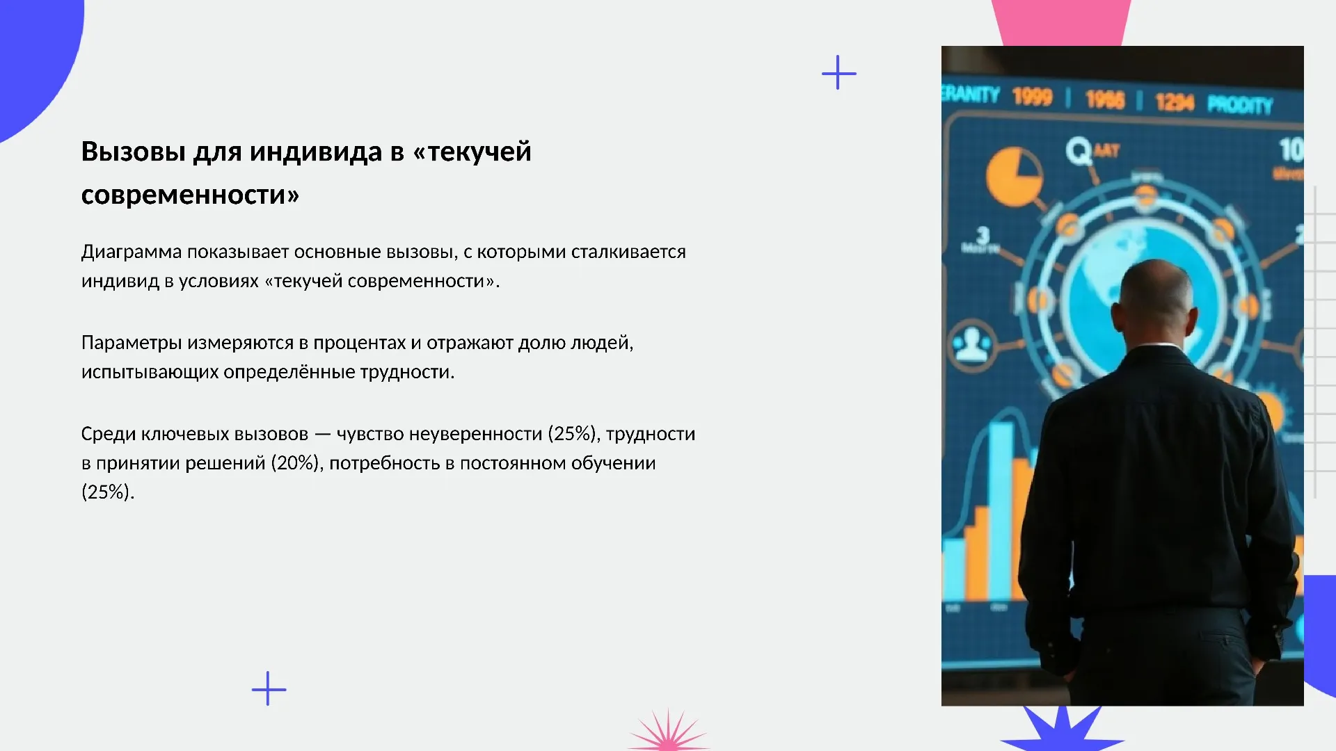 Вызовы для индивида в «текучей современности» - слайд для презентации на тему 