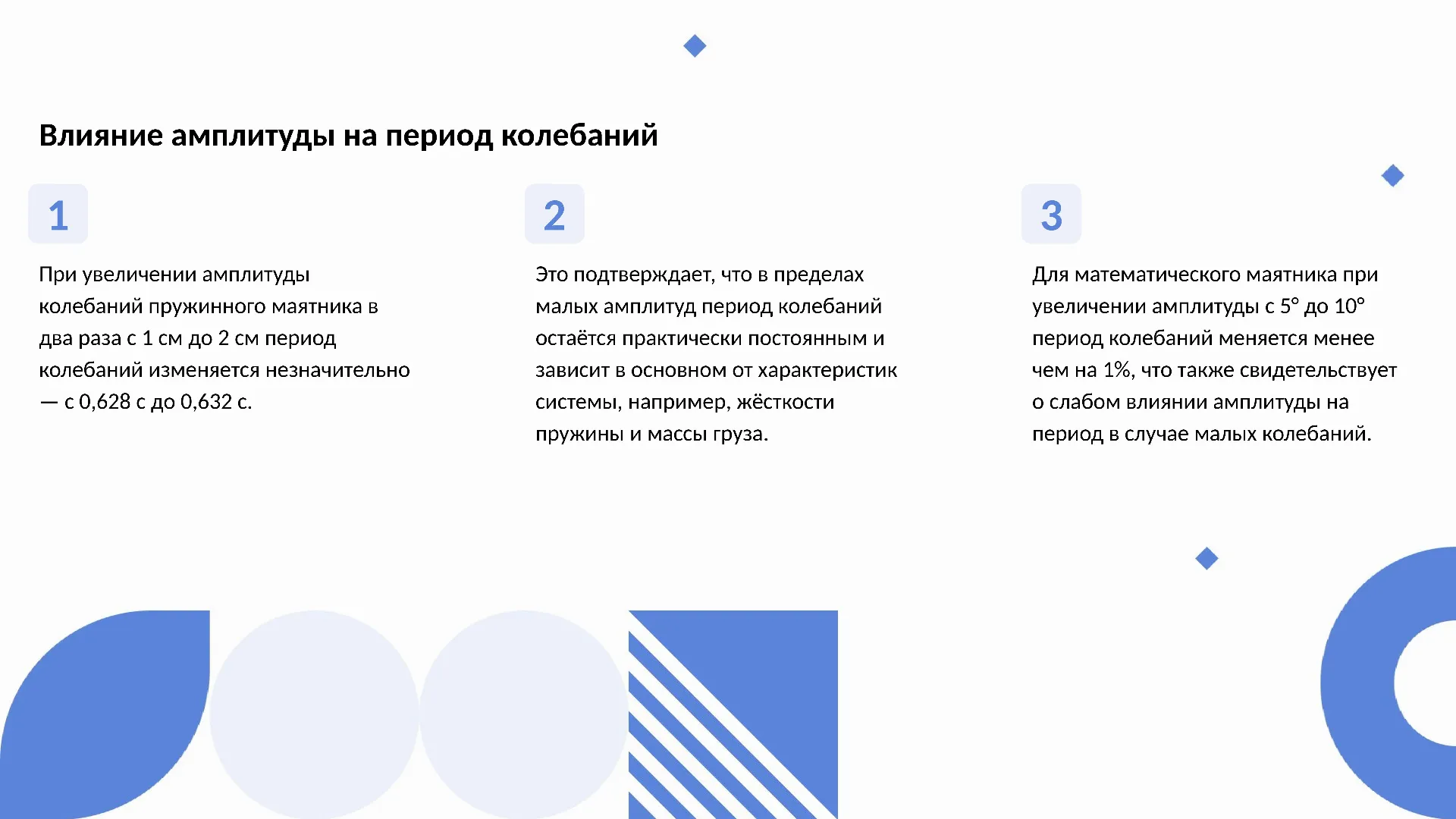 Влияние амплитуды на период колебаний - слайд для презентации на тему 