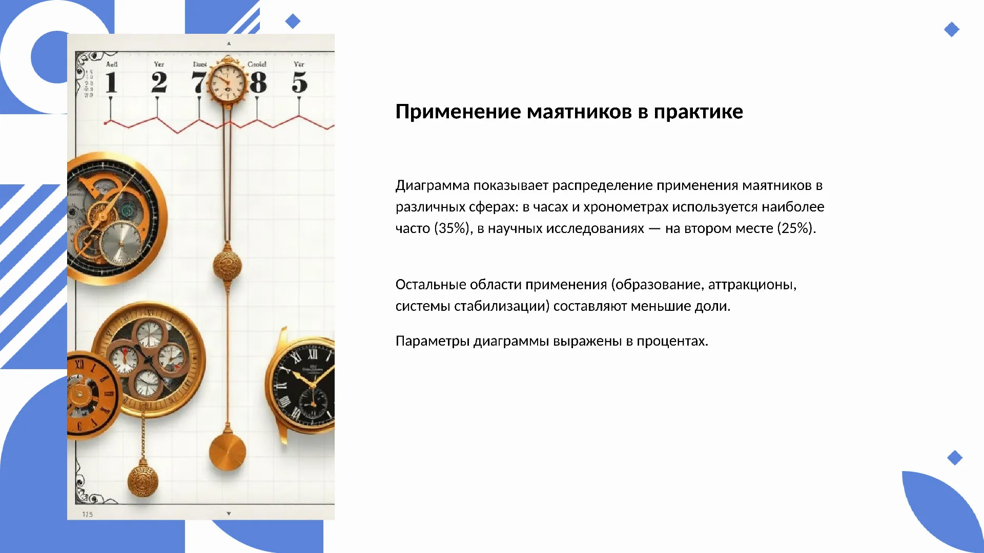 Применение маятников в практике - слайд для презентации на тему 