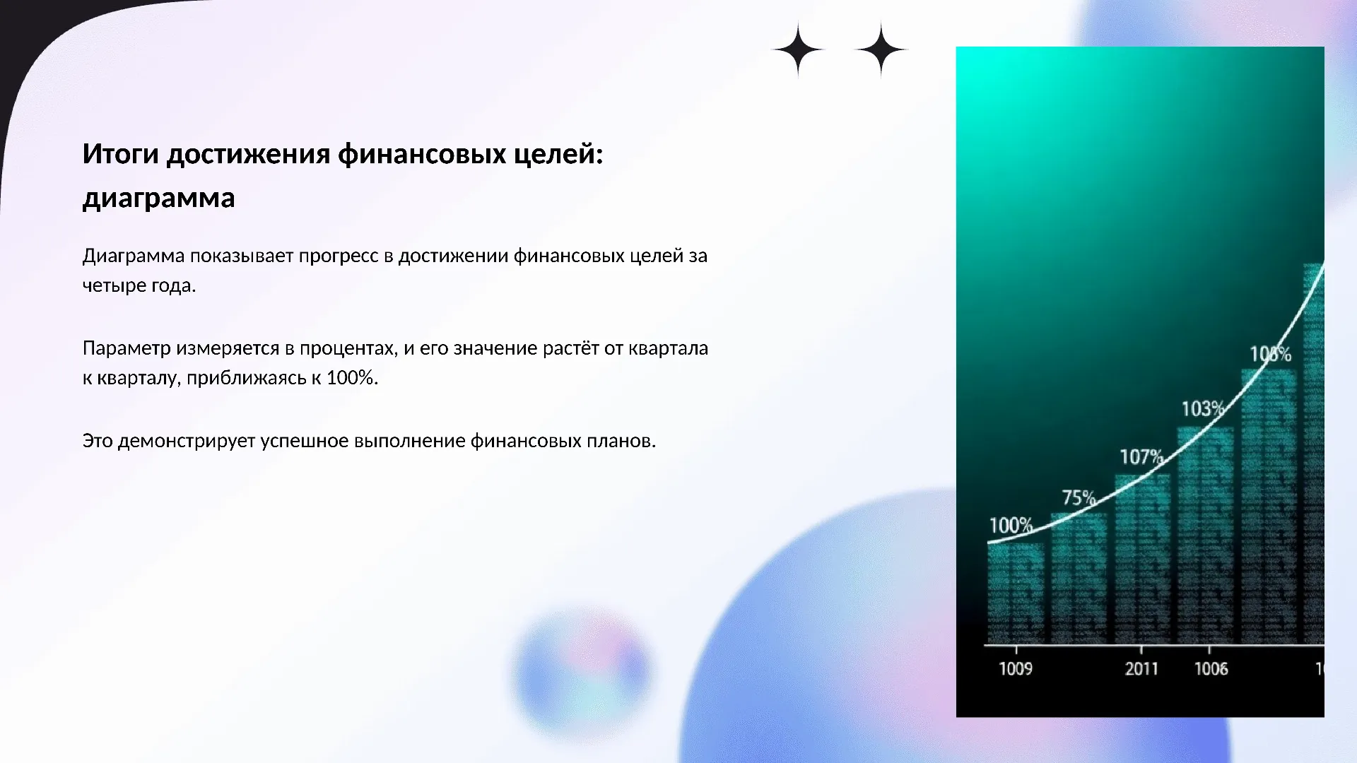 Итоги достижения финансовых целей: диаграмма - слайд для презентации на тему 