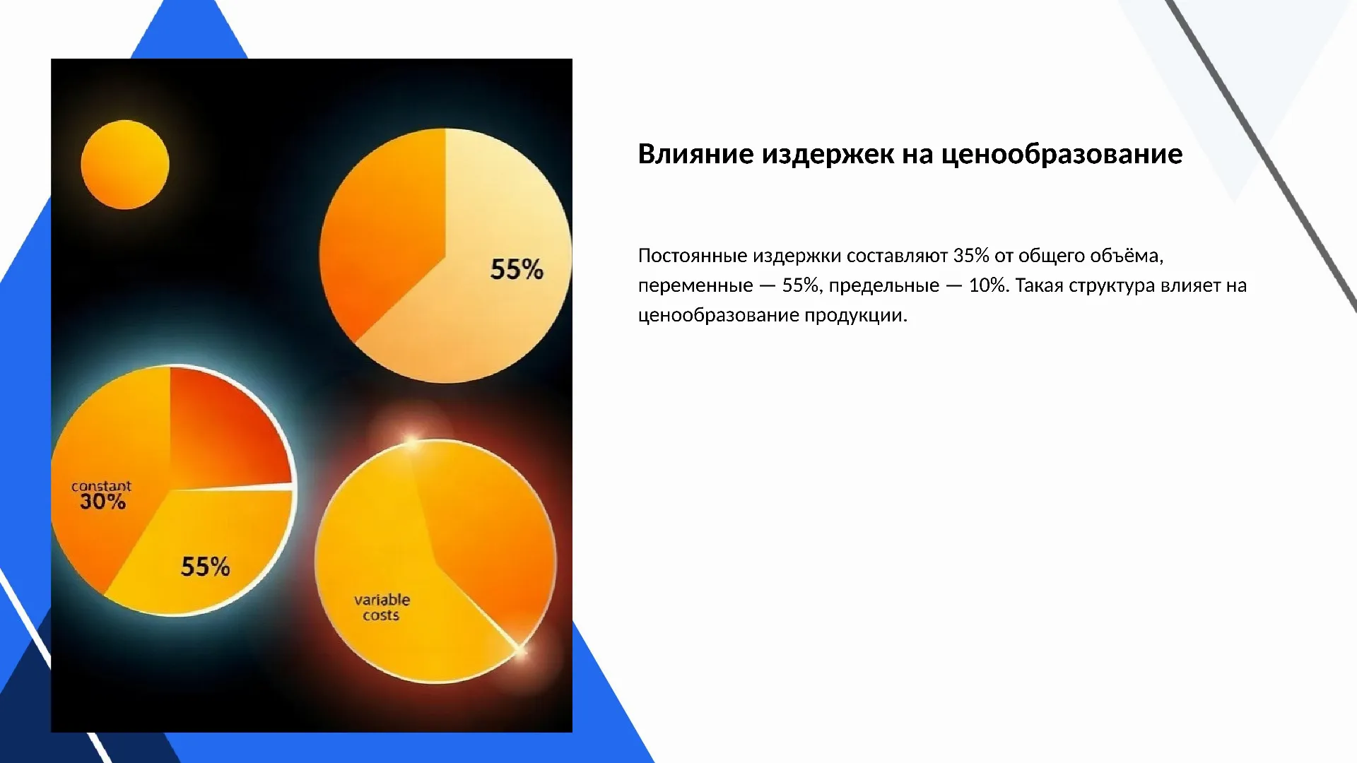 Влияние издержек на ценообразование - слайд для презентации на тему 