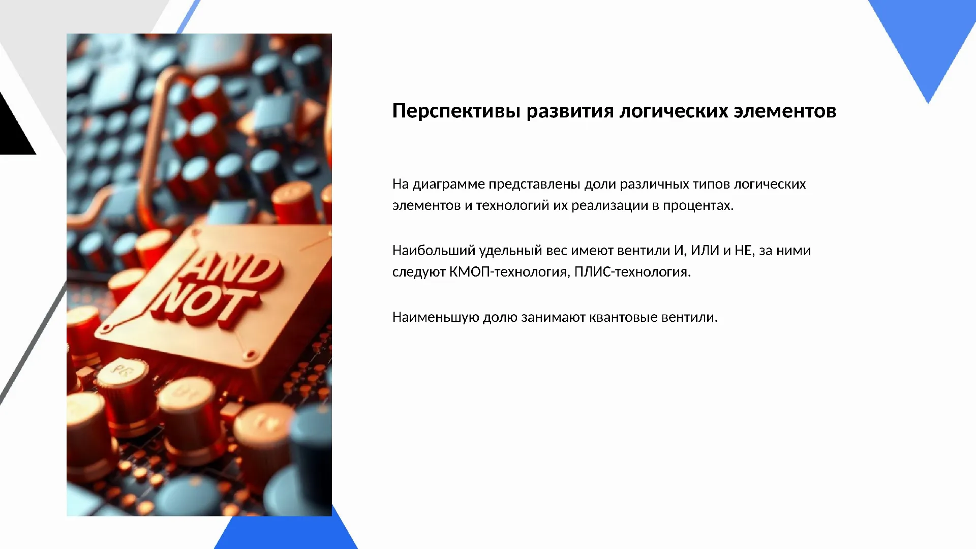 Перспективы развития логических элементов - слайд для презентации на тему 