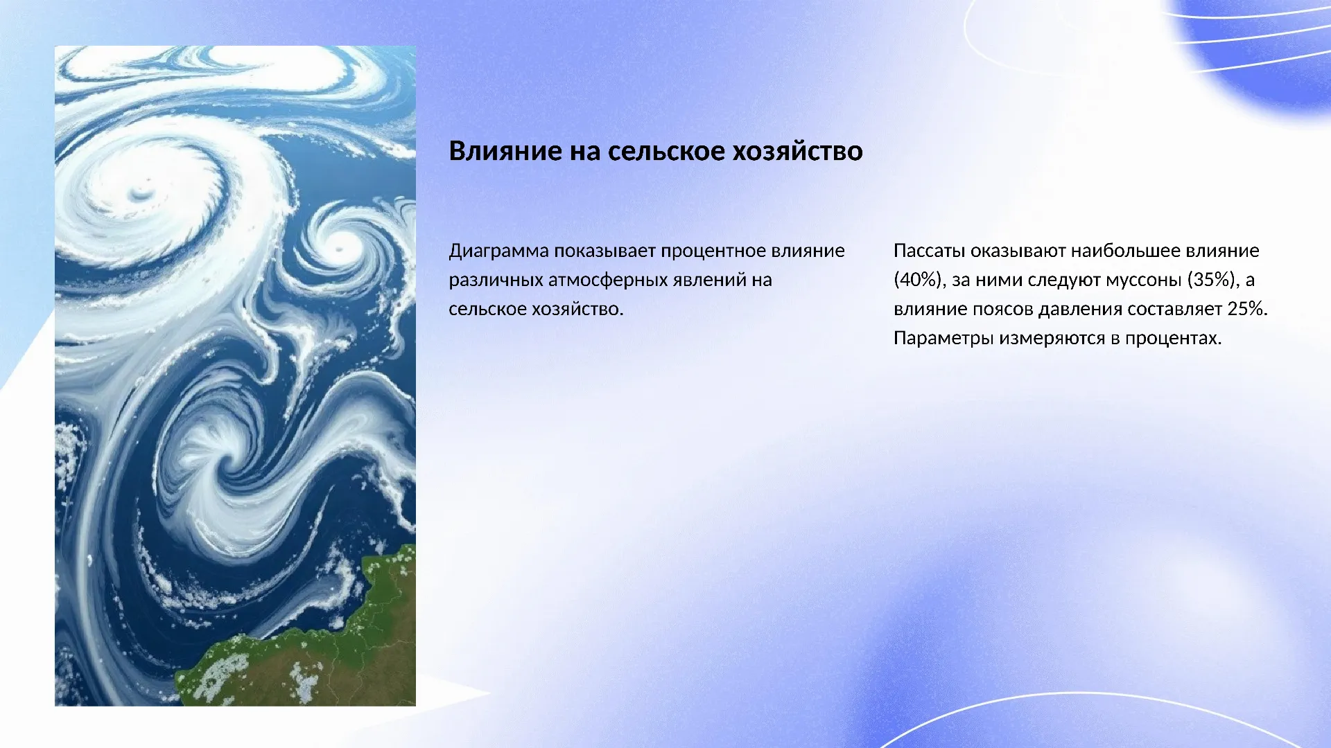 Влияние на сельское хозяйство - слайд для презентации на тему 