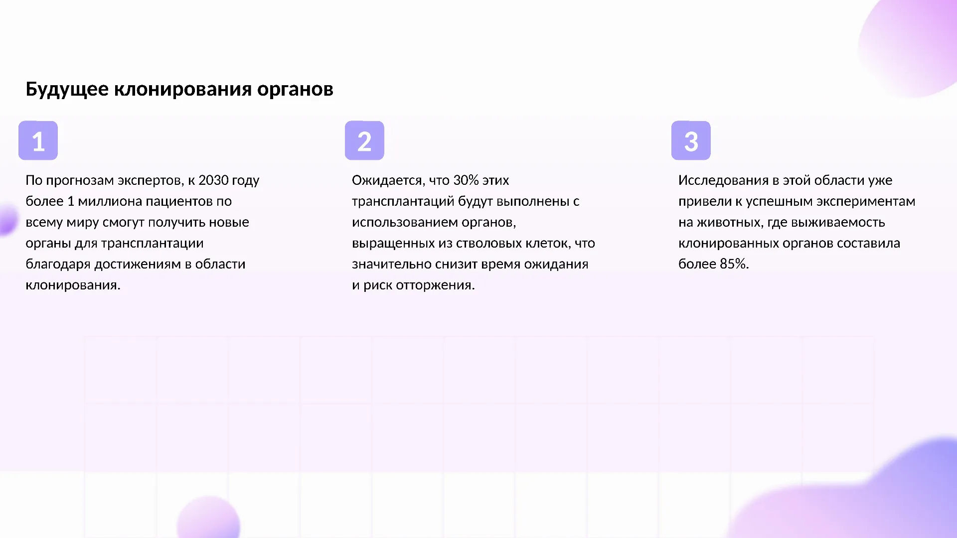 Будущее клонирования органов - слайд для презентации на тему 