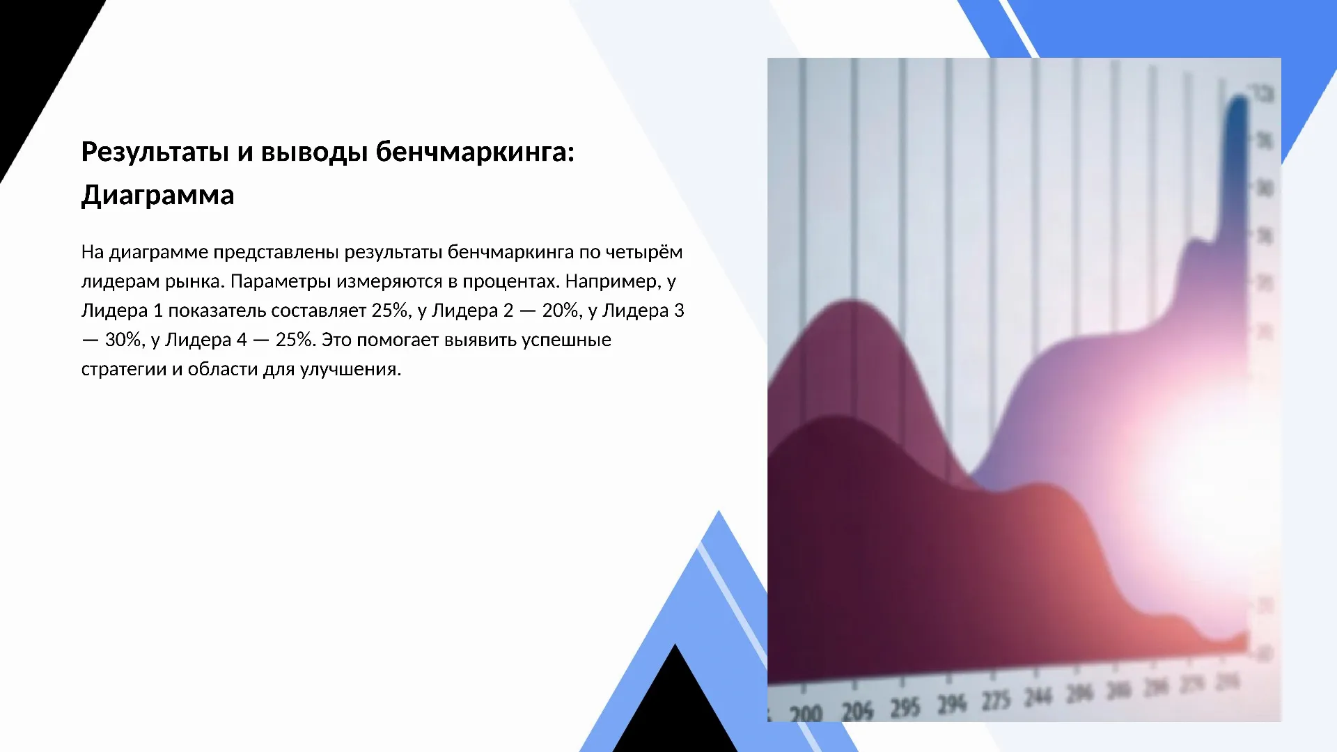 Результаты и выводы бенчмаркинга: Диаграмма - слайд для презентации на тему 