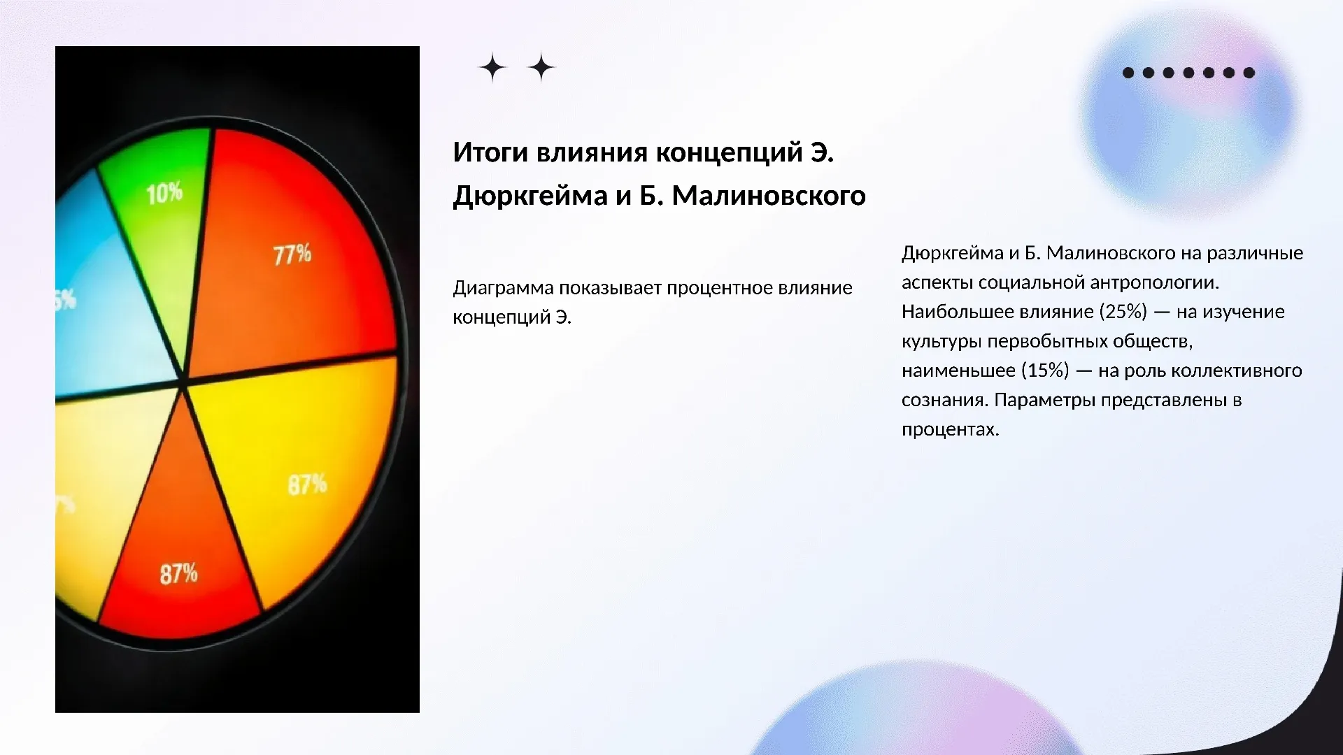Итоги влияния концепций Э. Дюркгейма и Б. Малиновского - слайд для презентации на тему 