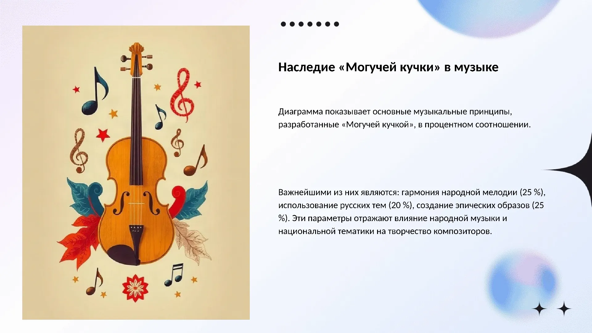 Наследие «Могучей кучки» в музыке - слайд для презентации на тему 