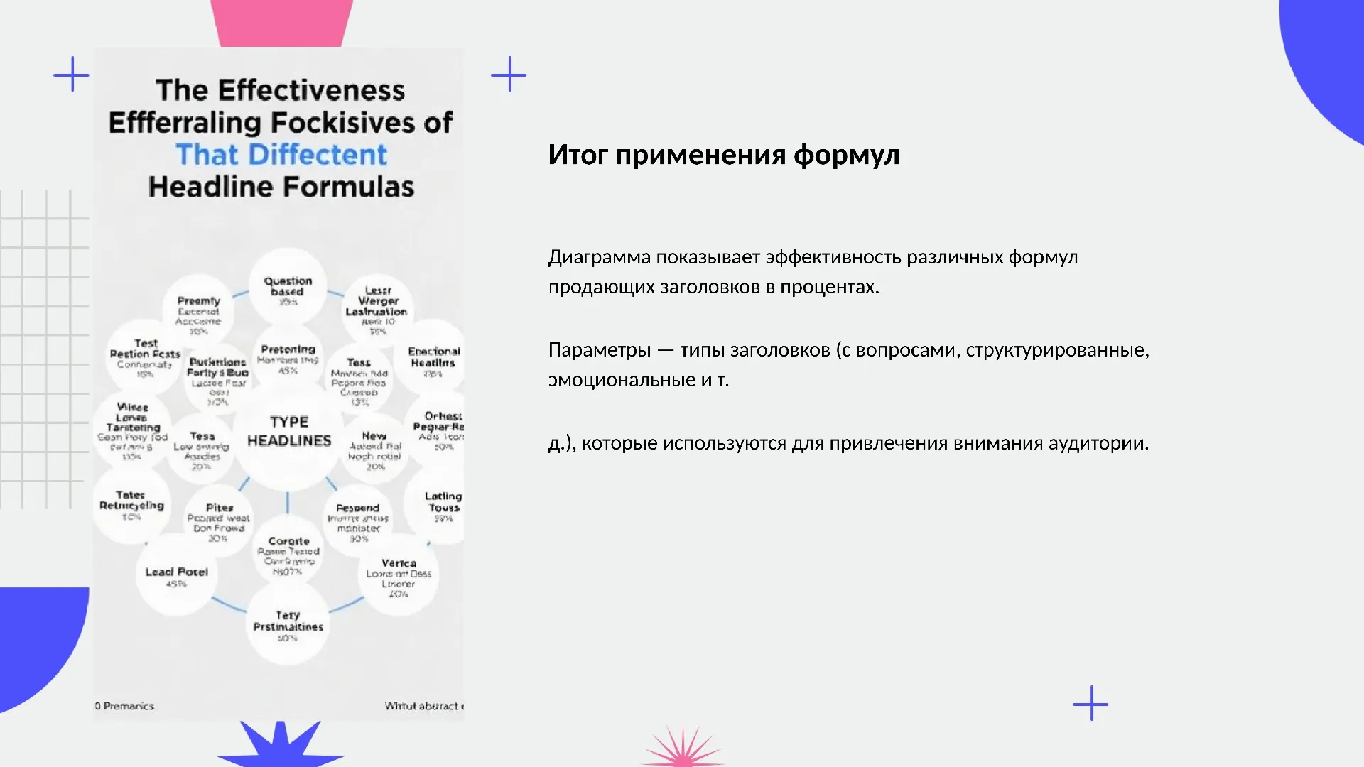 Итог применения формул - слайд для презентации на тему 