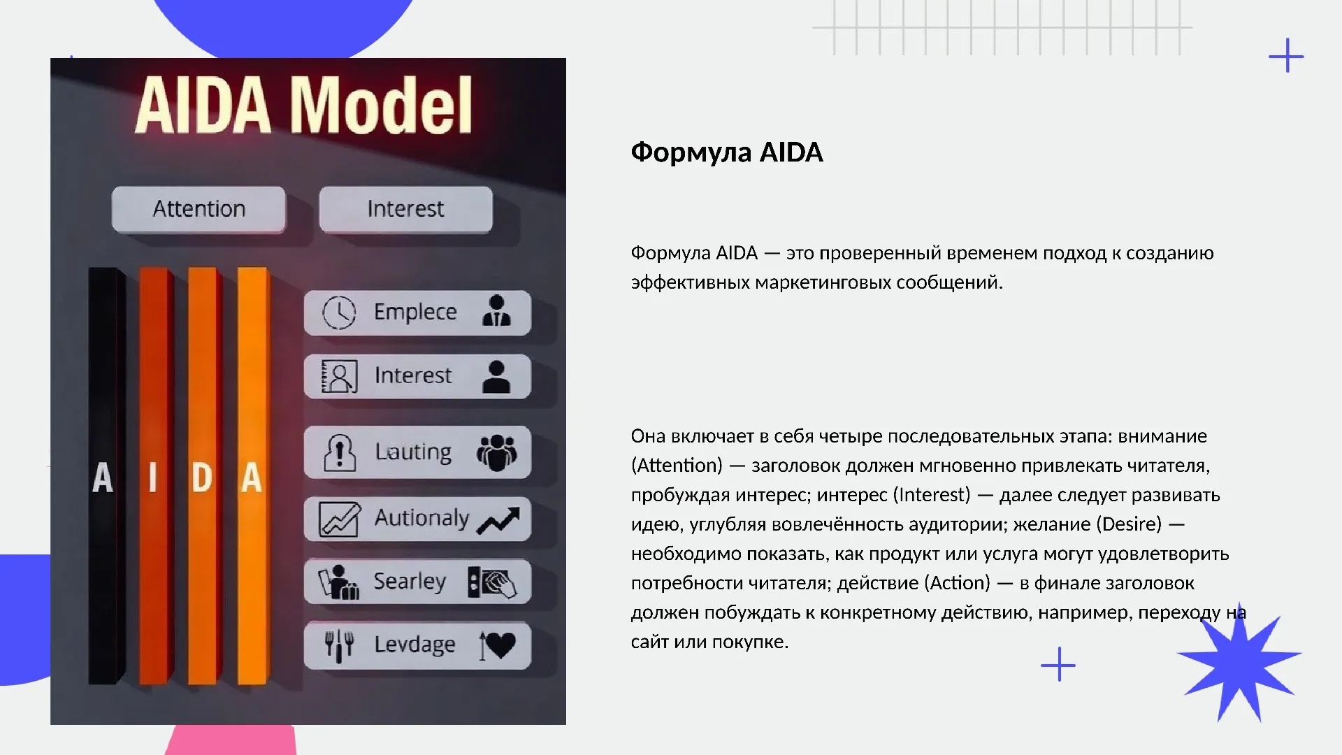 Формула AIDA - слайд для презентации на тему 