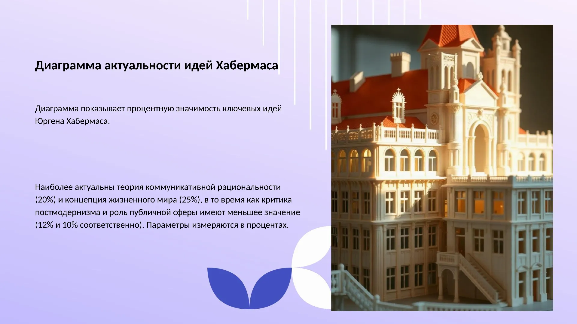 Диаграмма актуальности идей Хабермаса - слайд для презентации на тему 