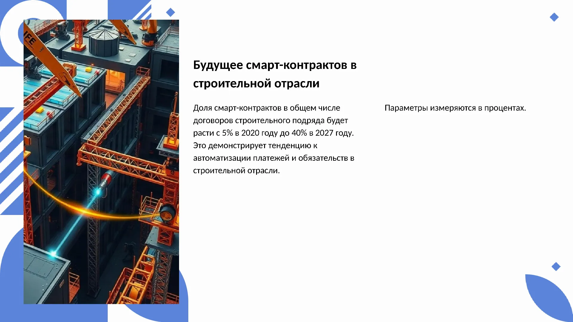 Будущее смарт-контрактов в строительной отрасли - слайд для презентации на тему 