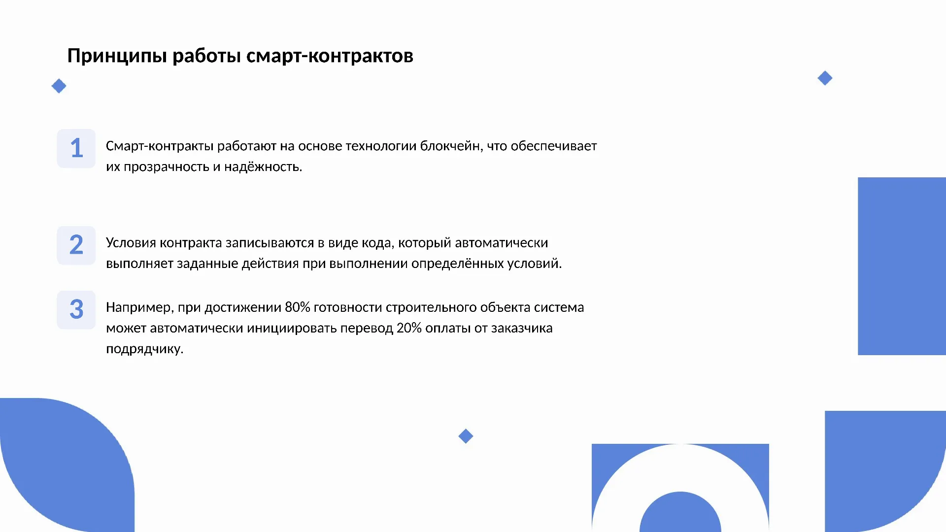 Принципы работы смарт-контрактов - слайд для презентации на тему 