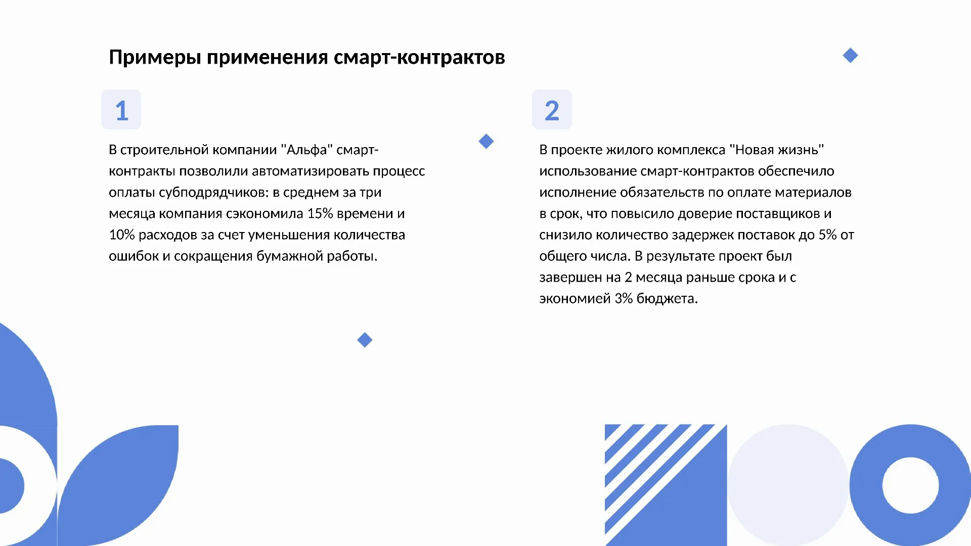 Примеры применения смарт-контрактов - слайд для презентации на тему 